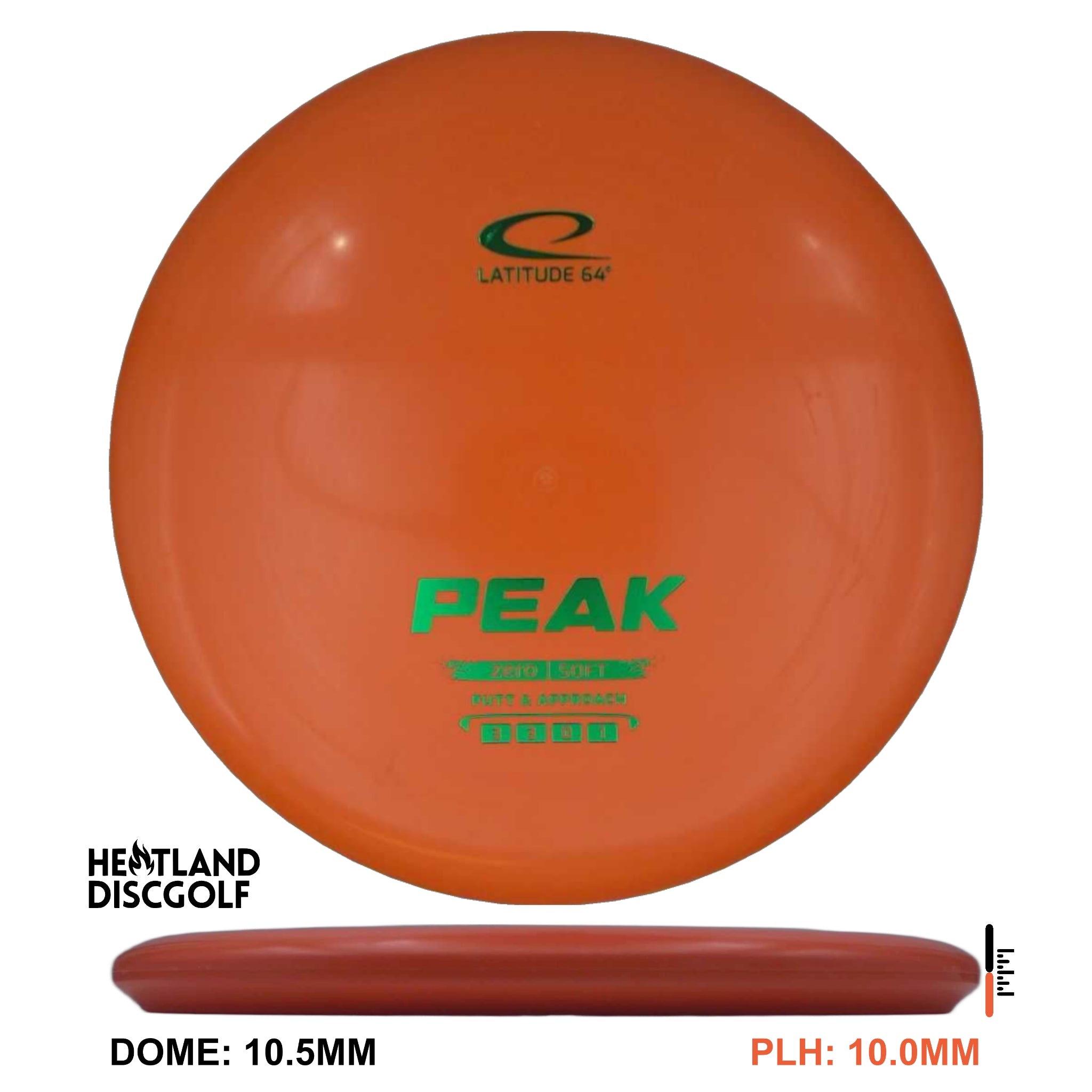 Zero Soft Peak
