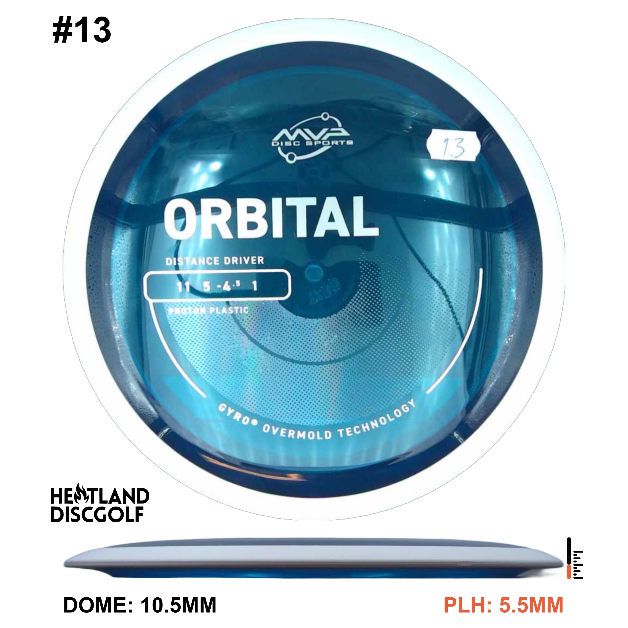 Proton Orbital