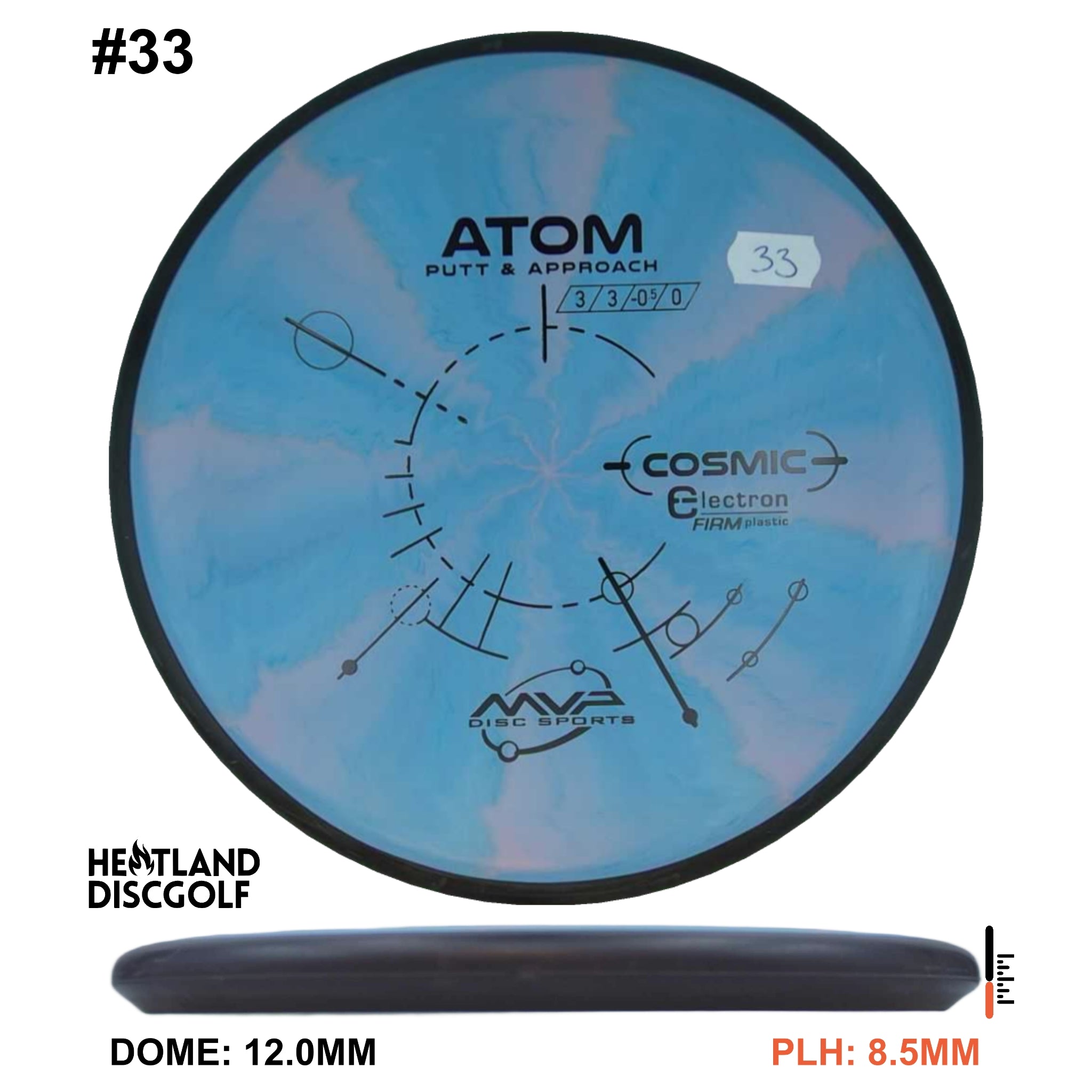 Cosmic Electron Firm Atom