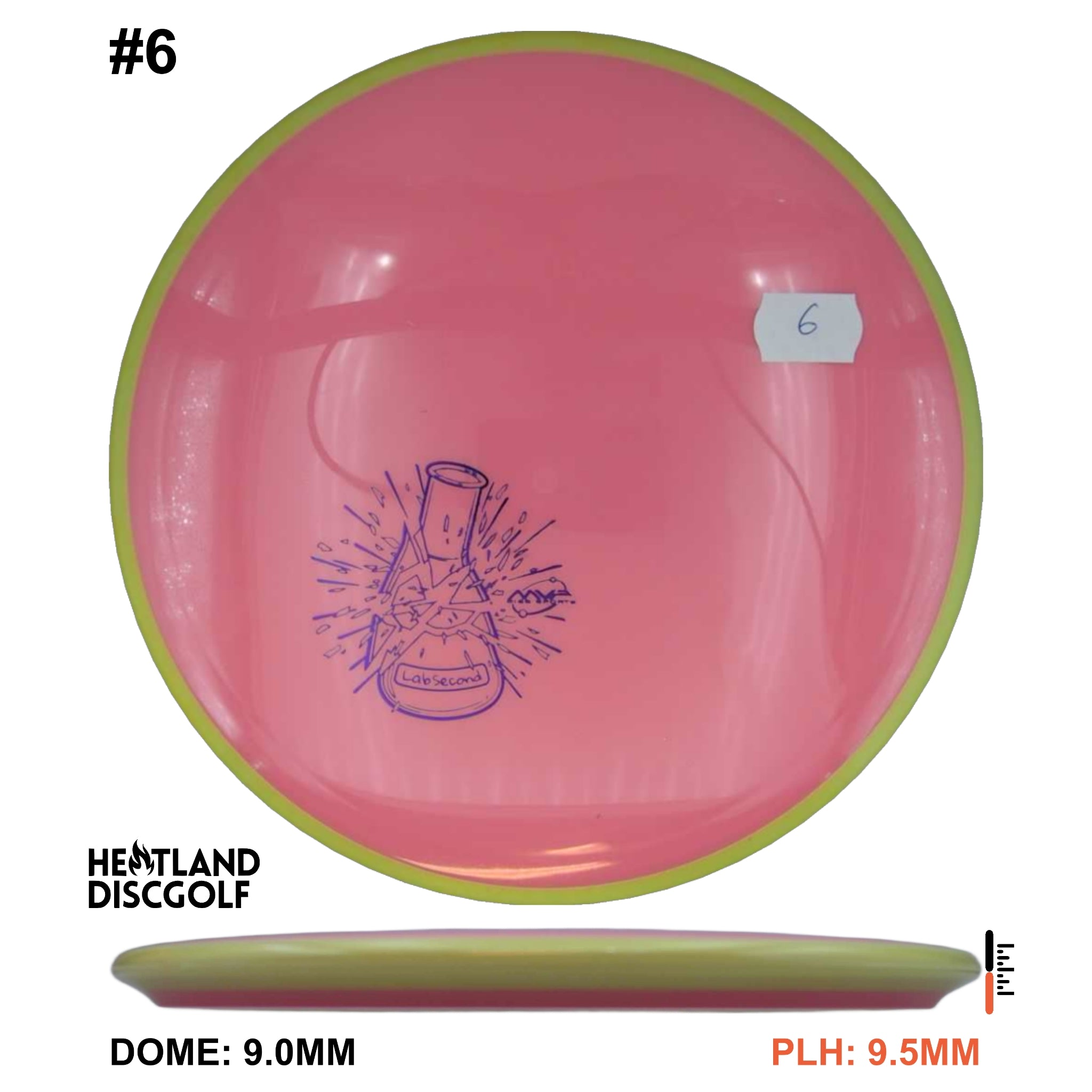 Neutron Balance - Lab Second