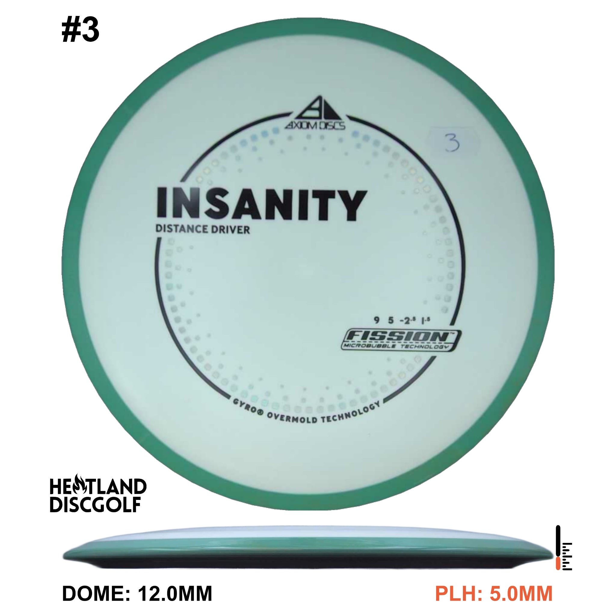 Fission Insanity