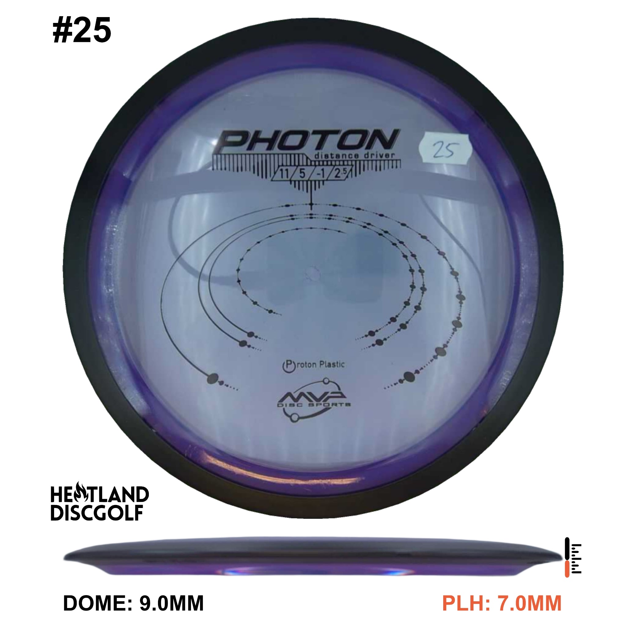 Proton Photon