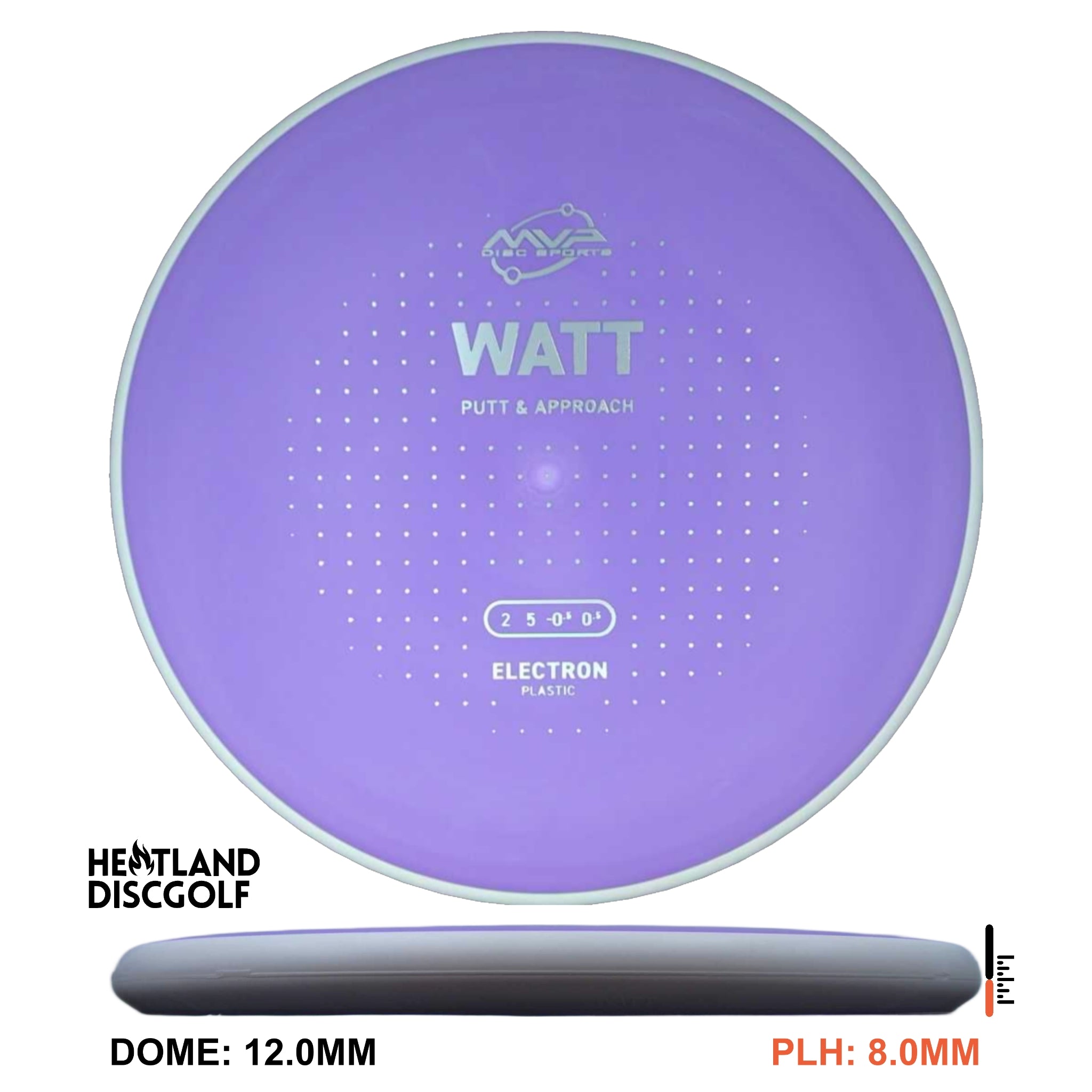 Electron Watt