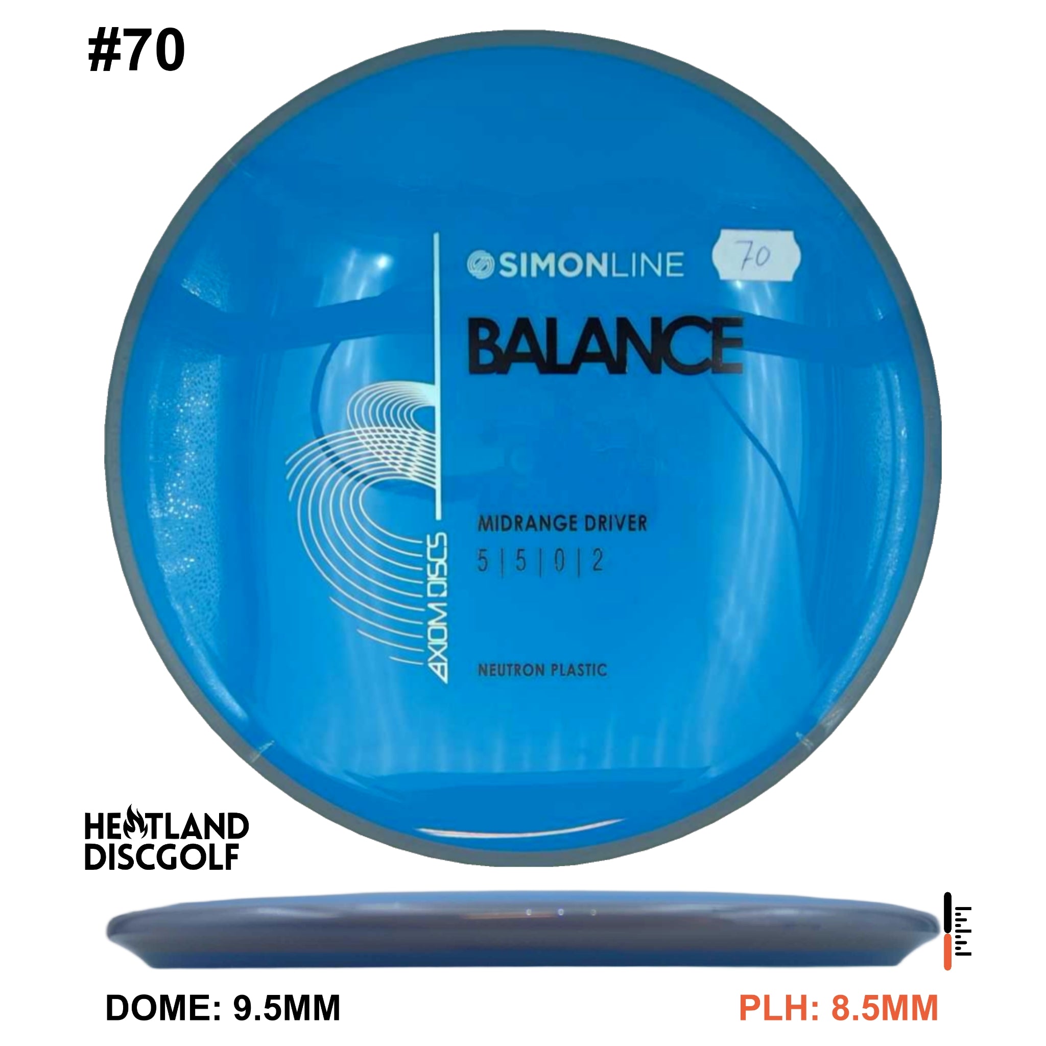 Neutron Balance - Simon Line