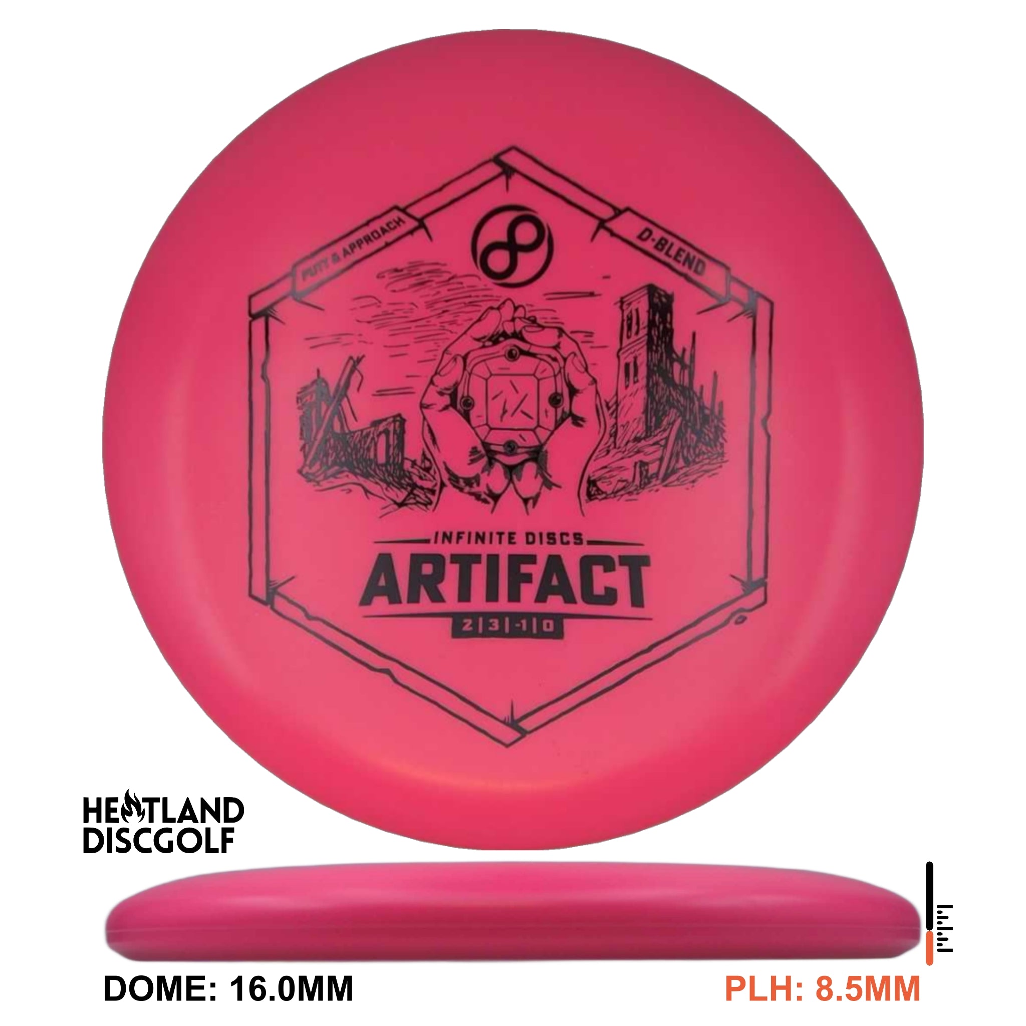 D-Blend Artifact