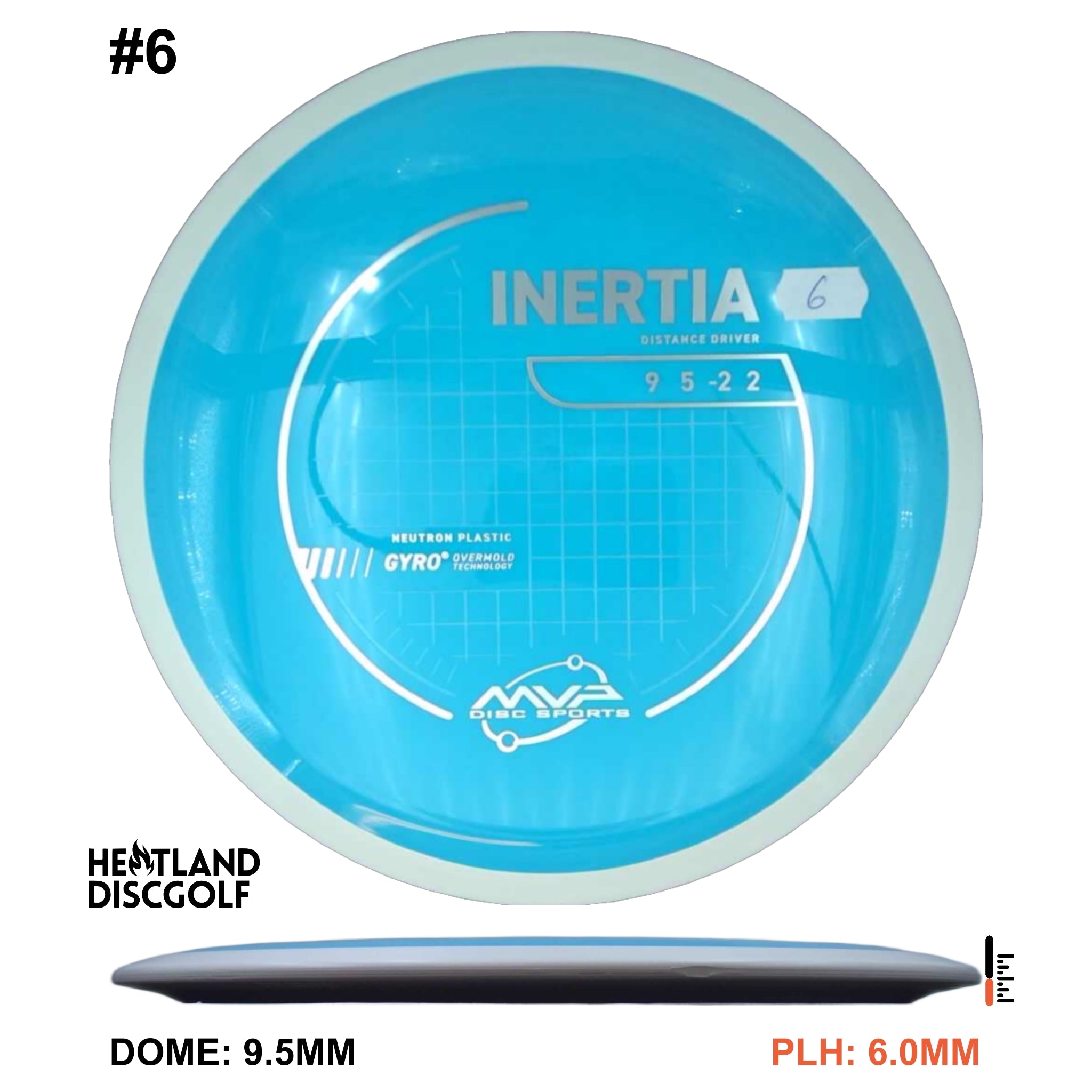 Neutron Inertia