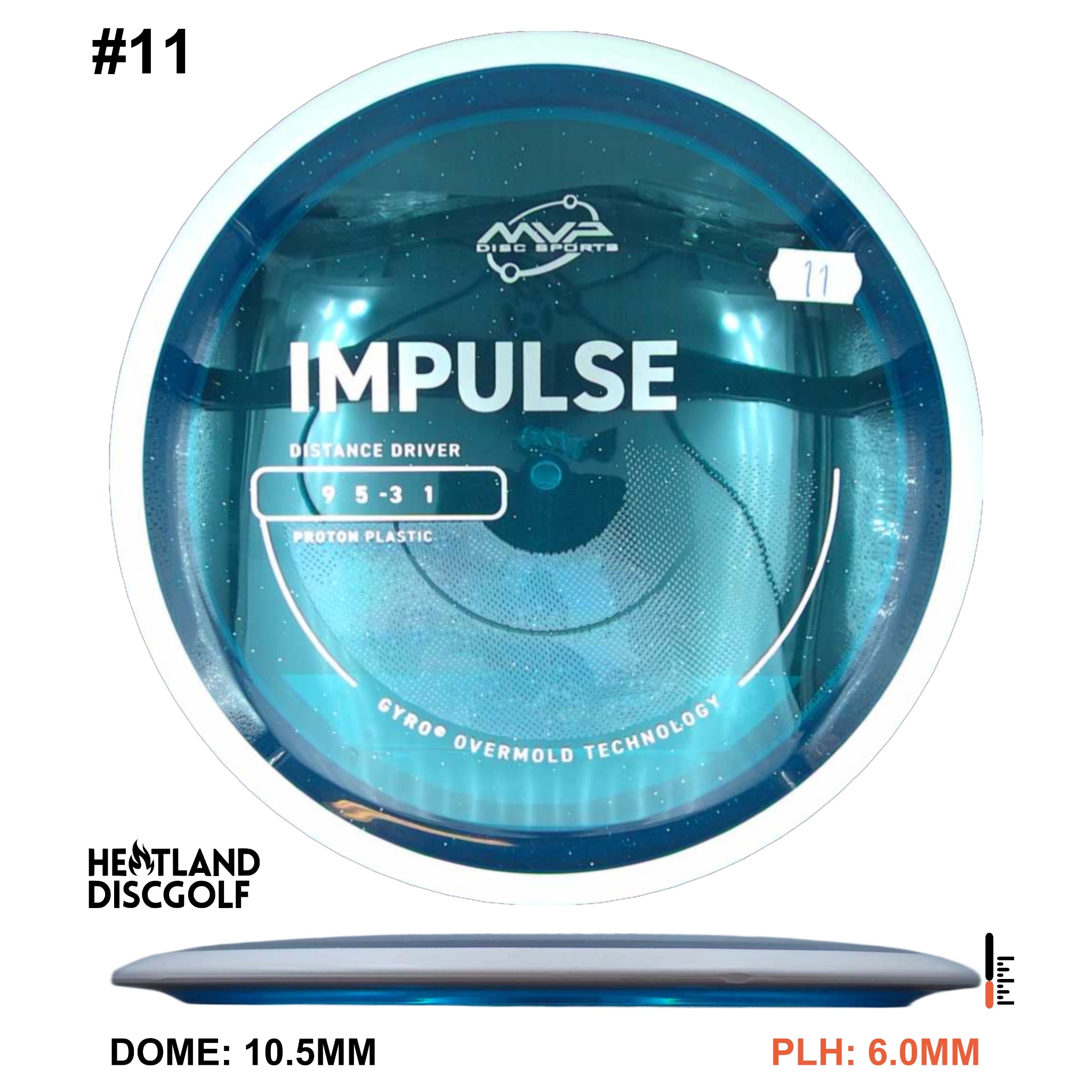 Proton Impulse