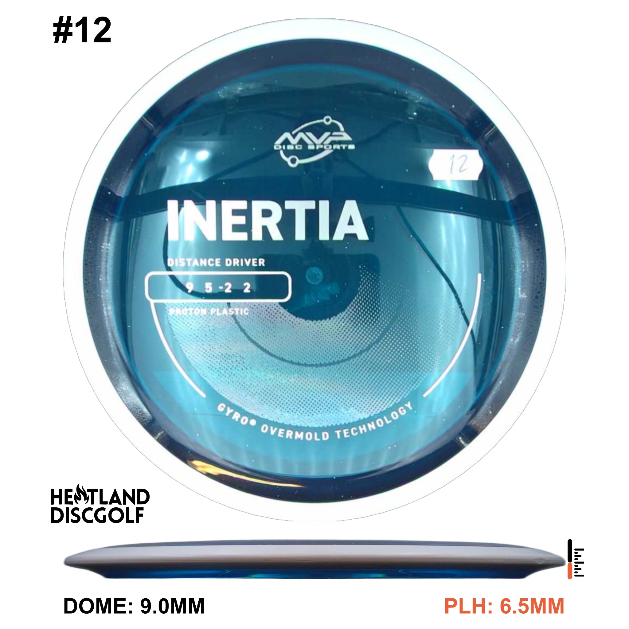 Proton Inertia