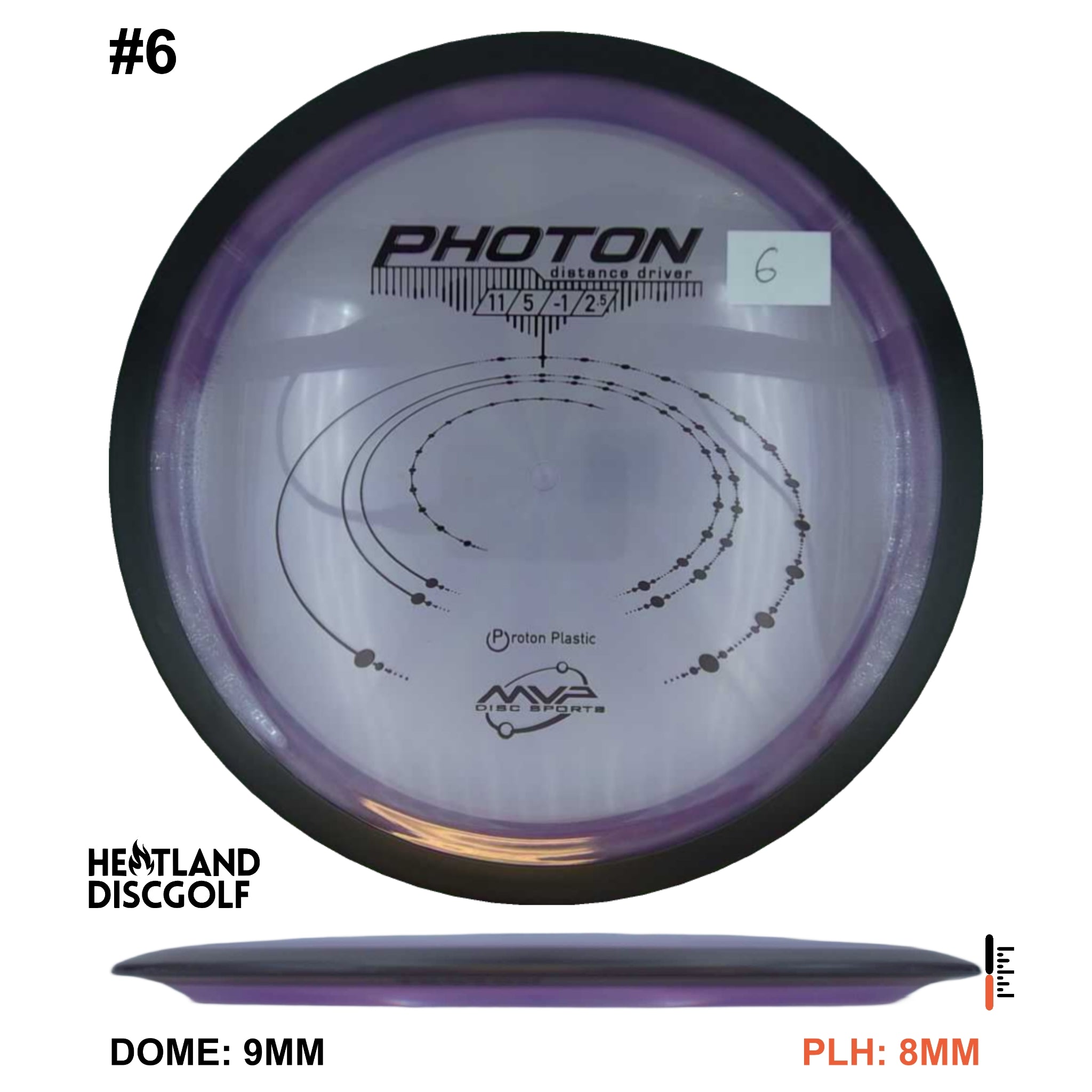 Proton Photon