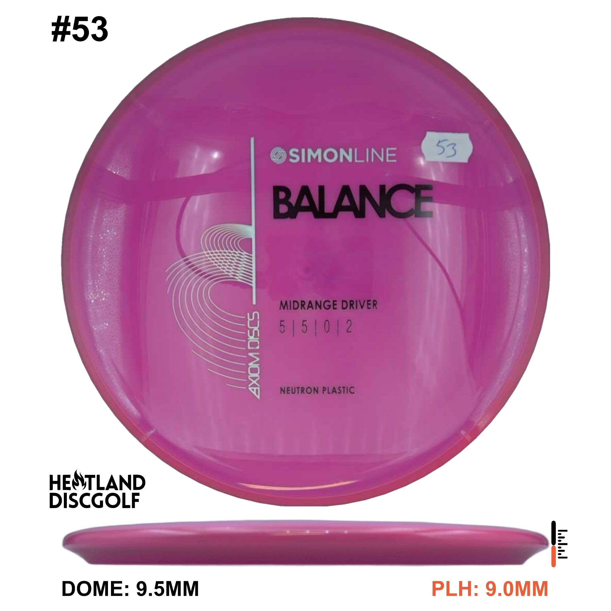 Neutron Balance - Simon Line