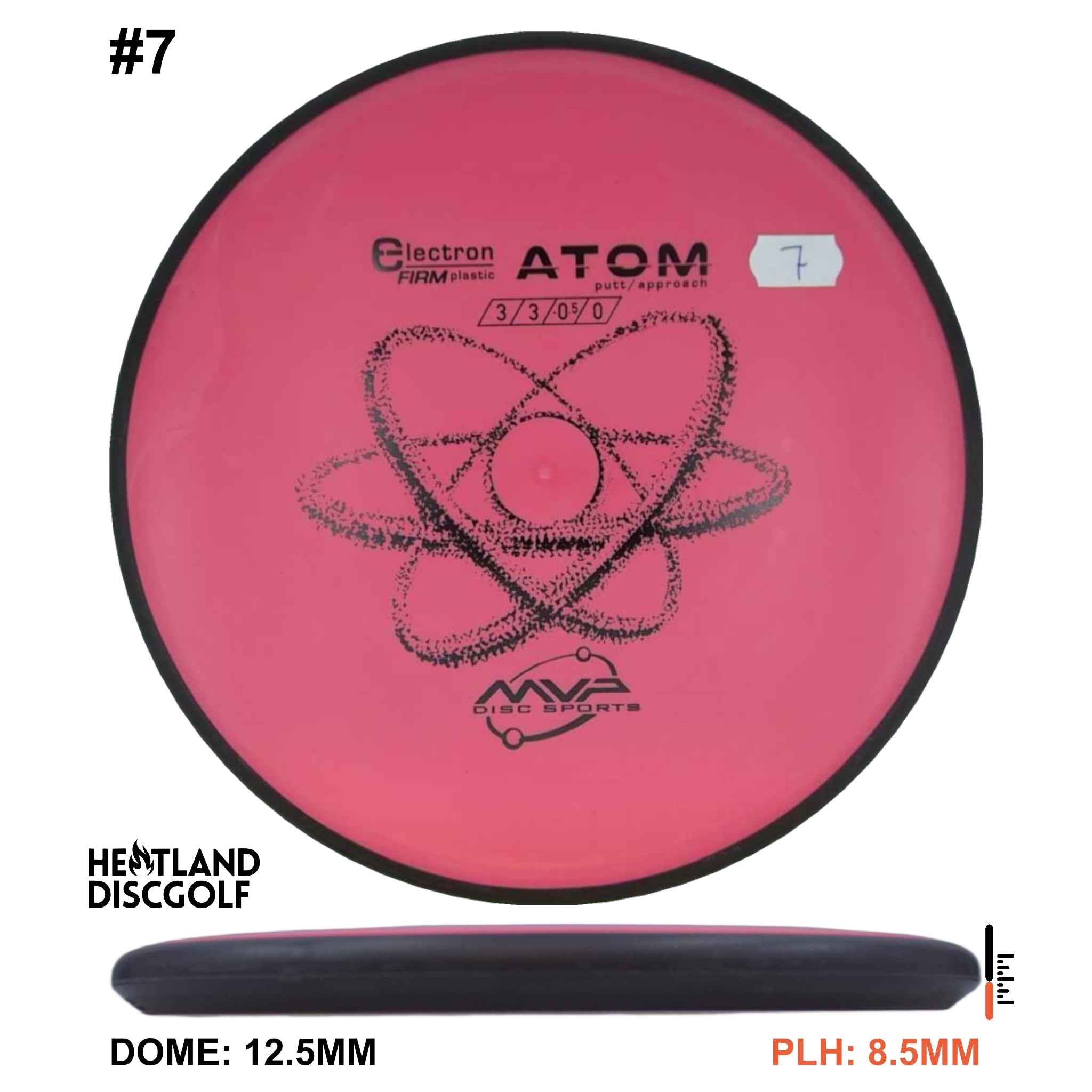 Electron Firm Atom