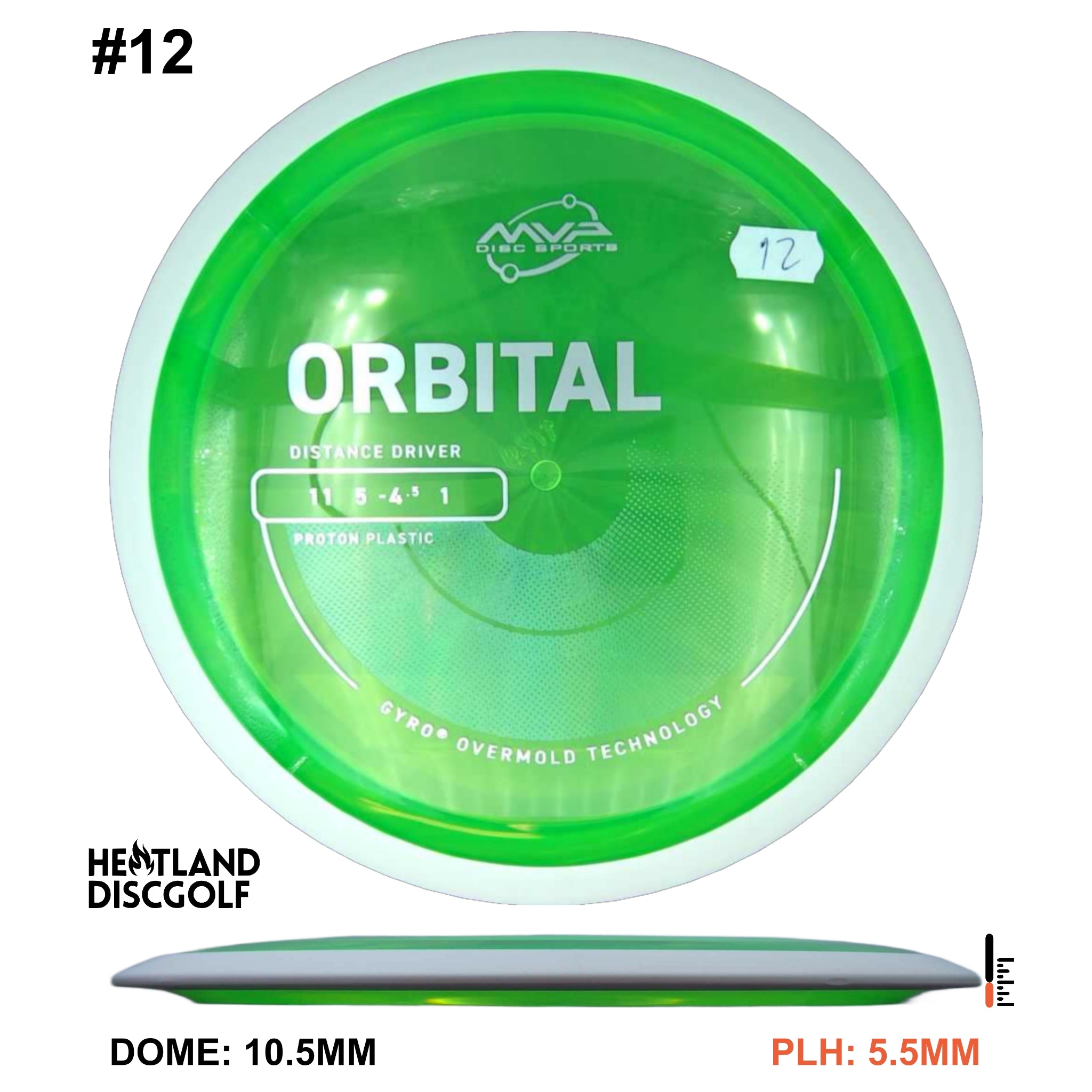 Proton Orbital