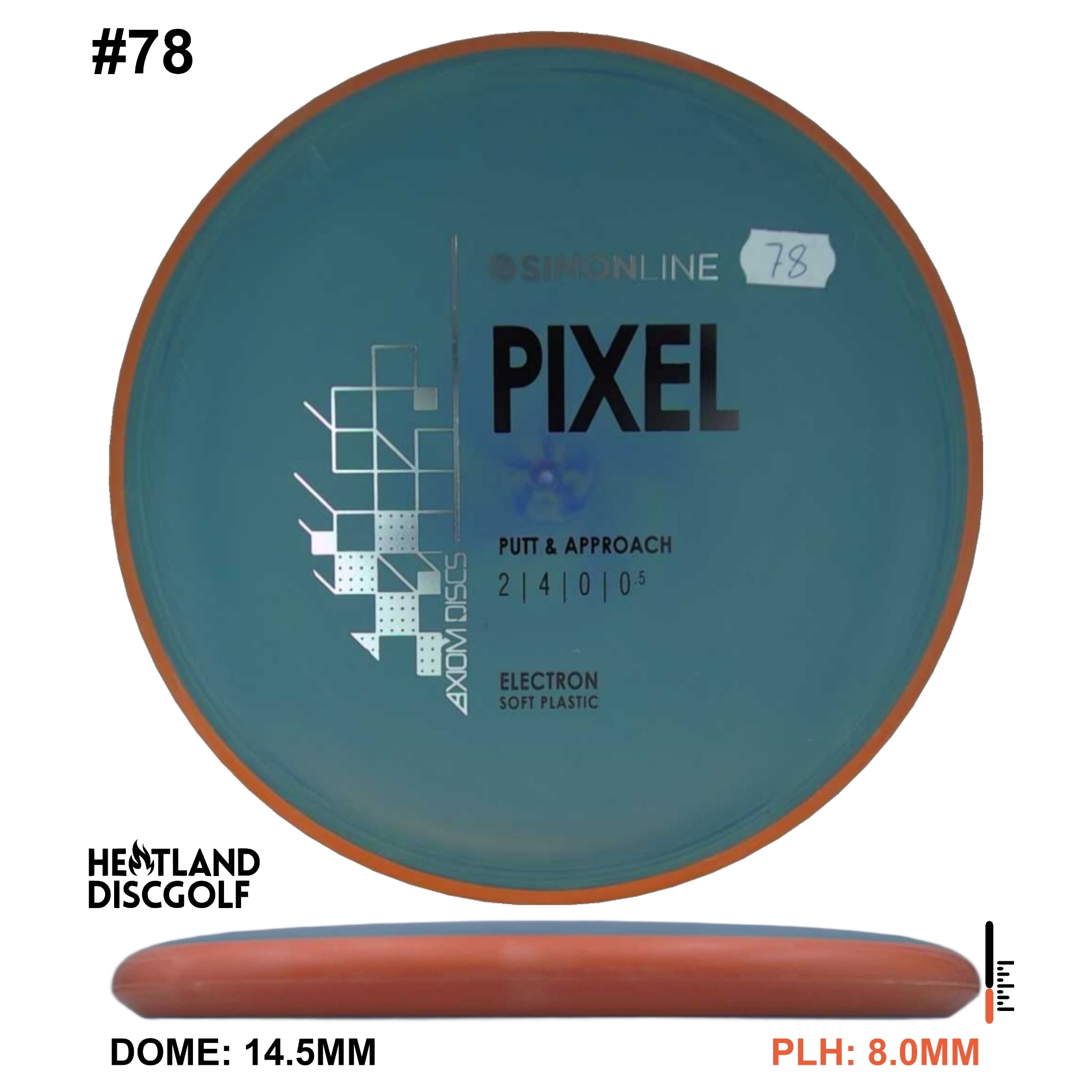 Electron Soft Pixel Simon Line