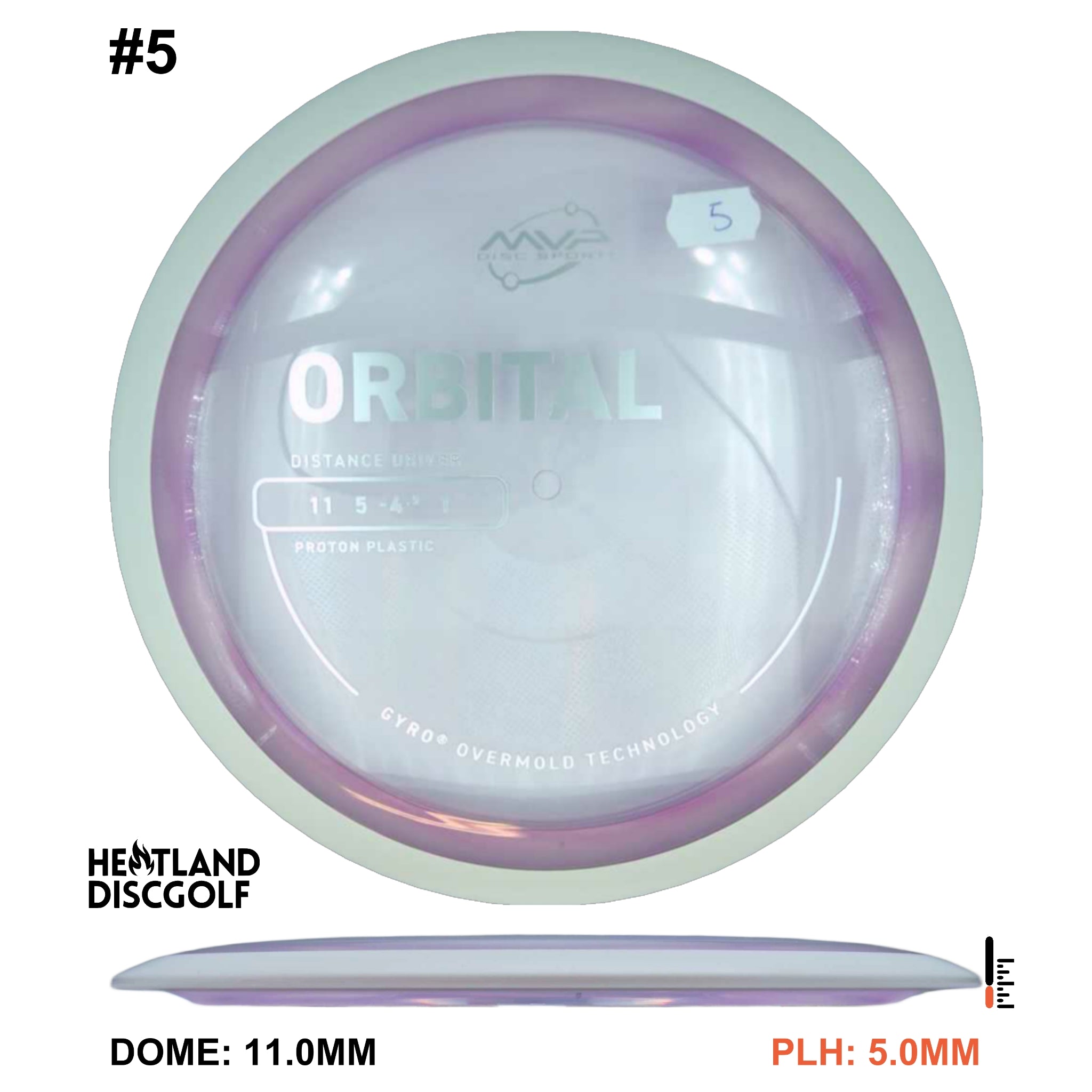 Proton Orbital - White Rim