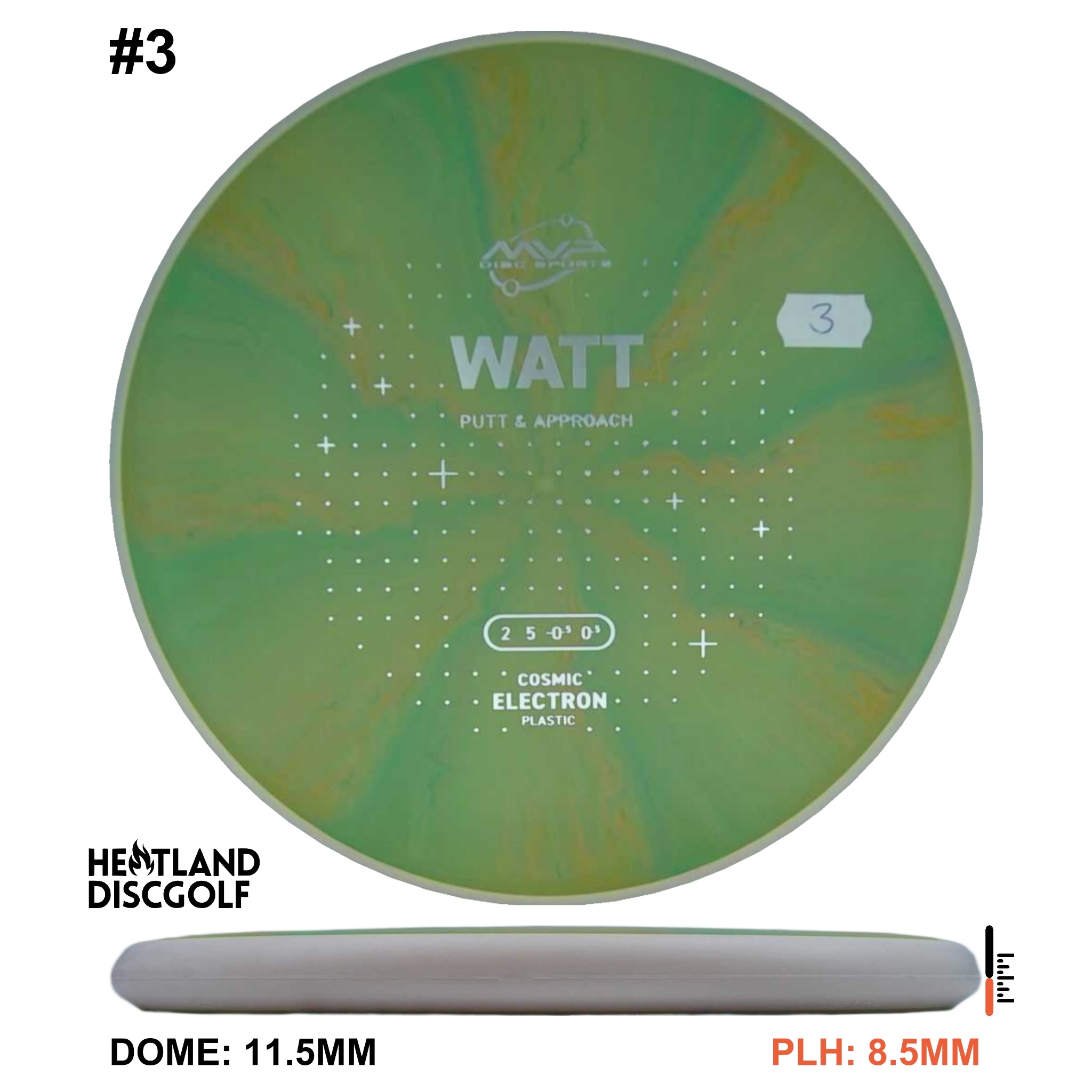 Cosmic Electron Watt