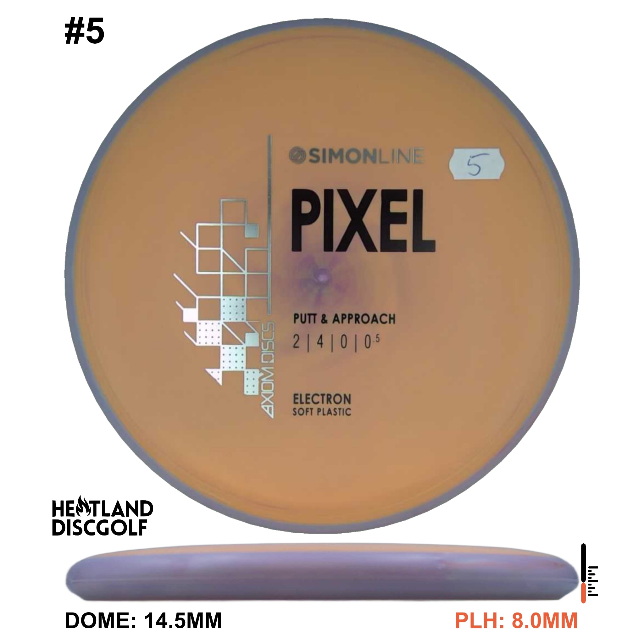 Electron Soft Pixel Simon Line