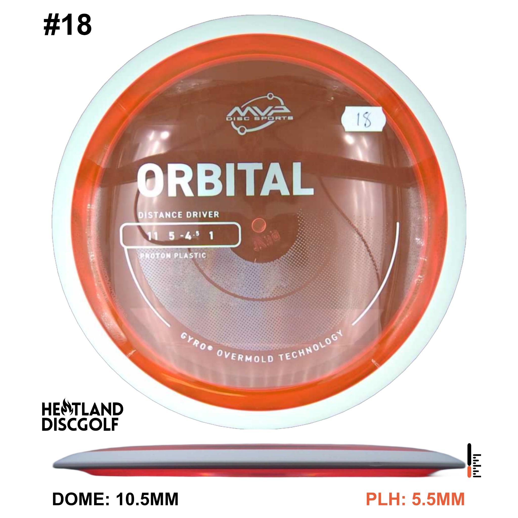 Proton Orbital