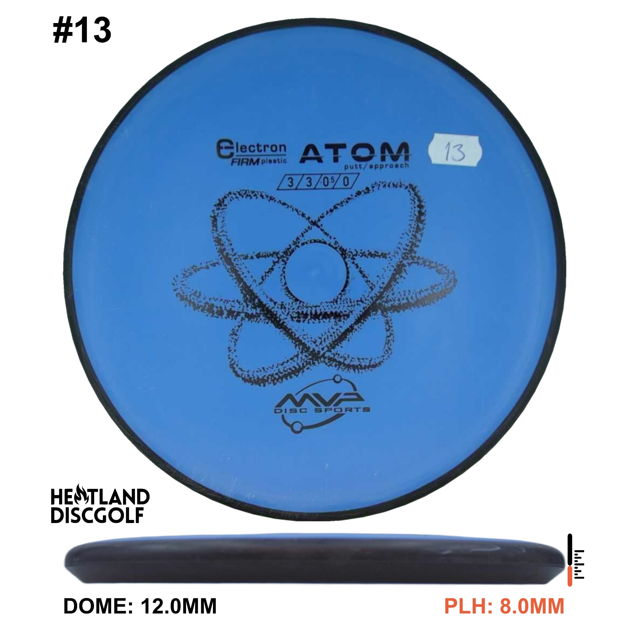 Electron Firm Atom