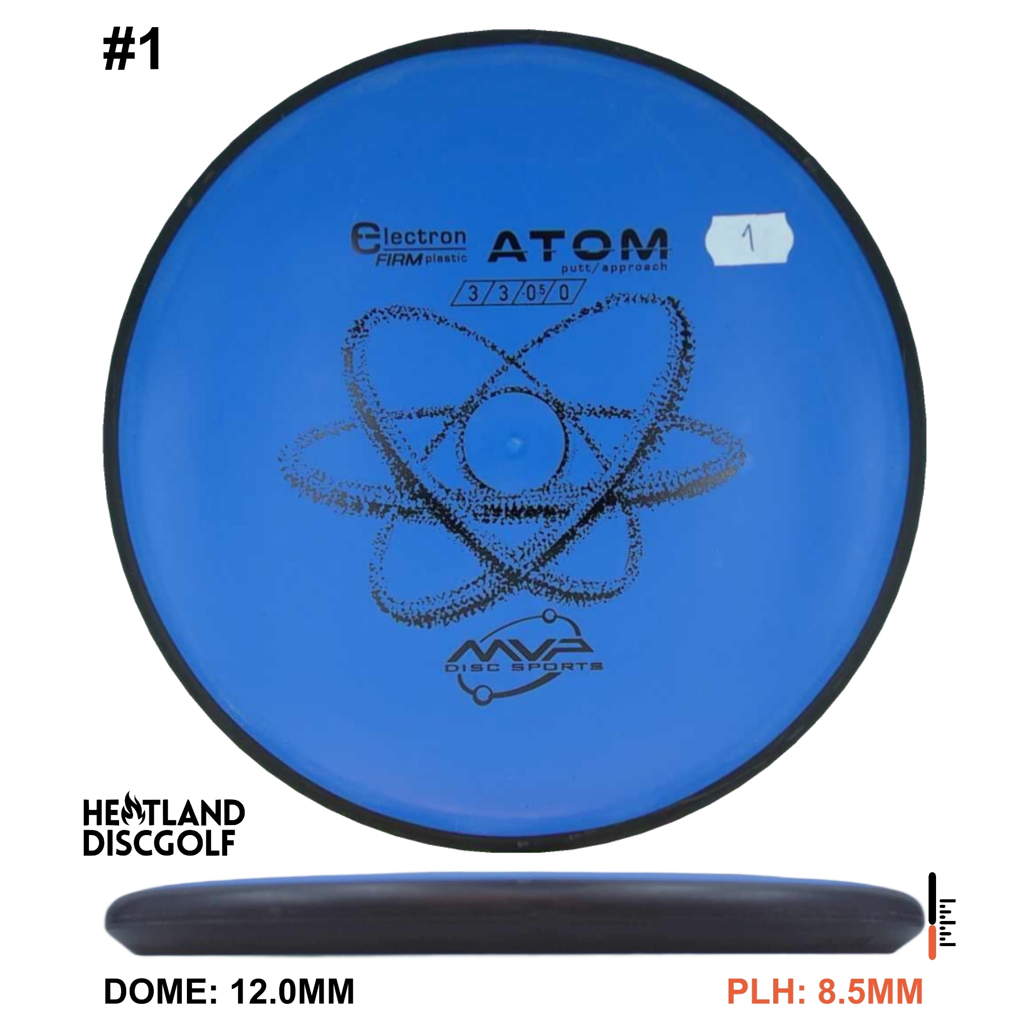 Electron Firm Atom