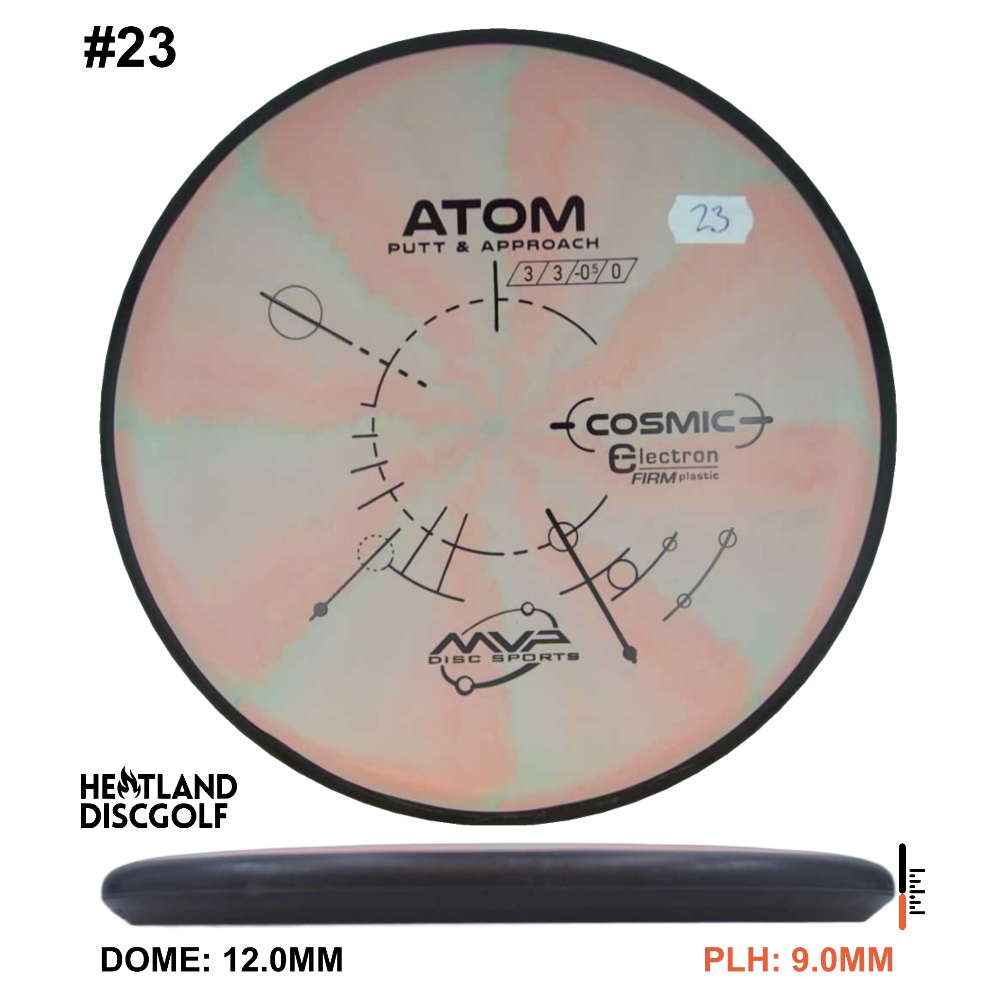 Cosmic Electron Firm Atom