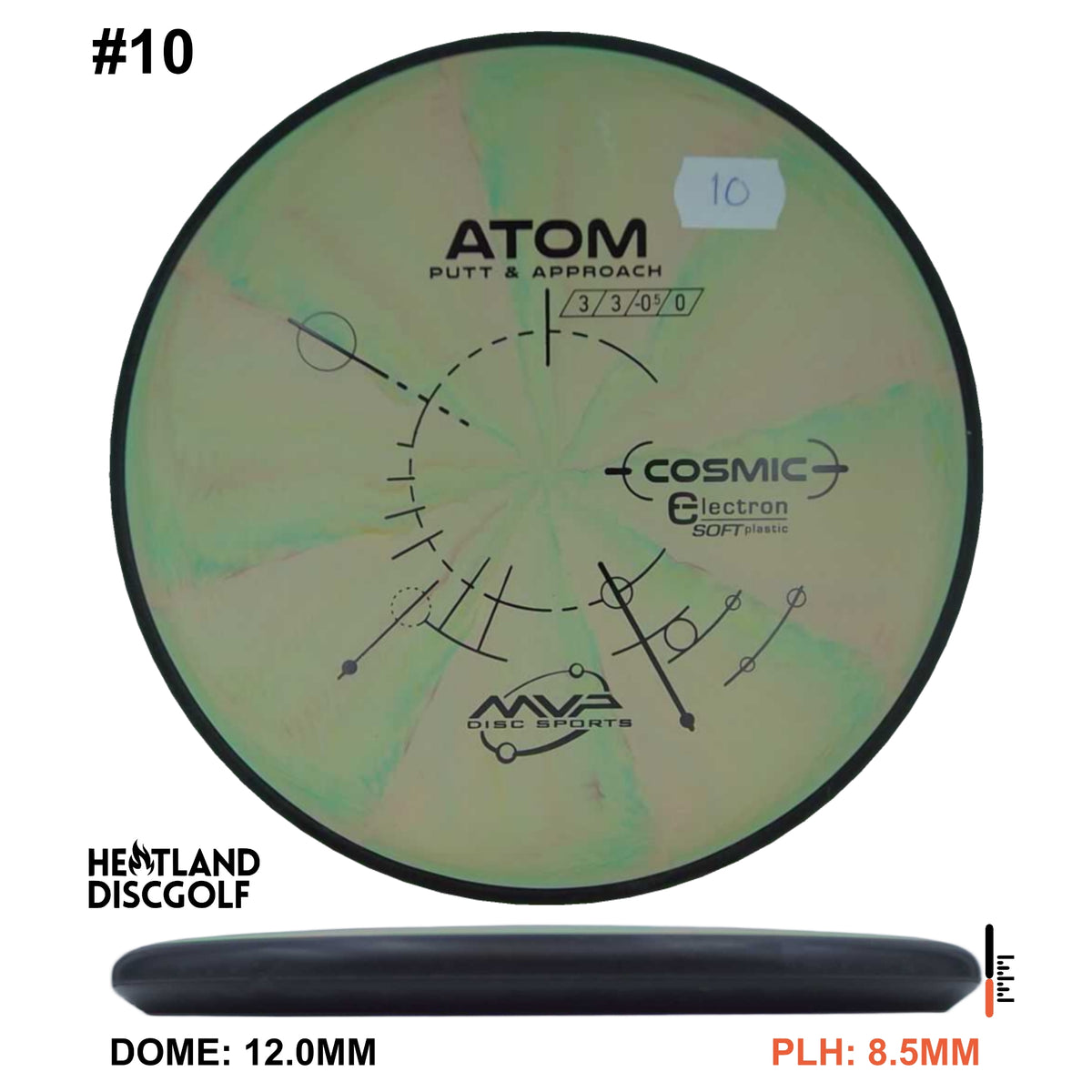 Cosmic Electron Soft Atom - Classic
