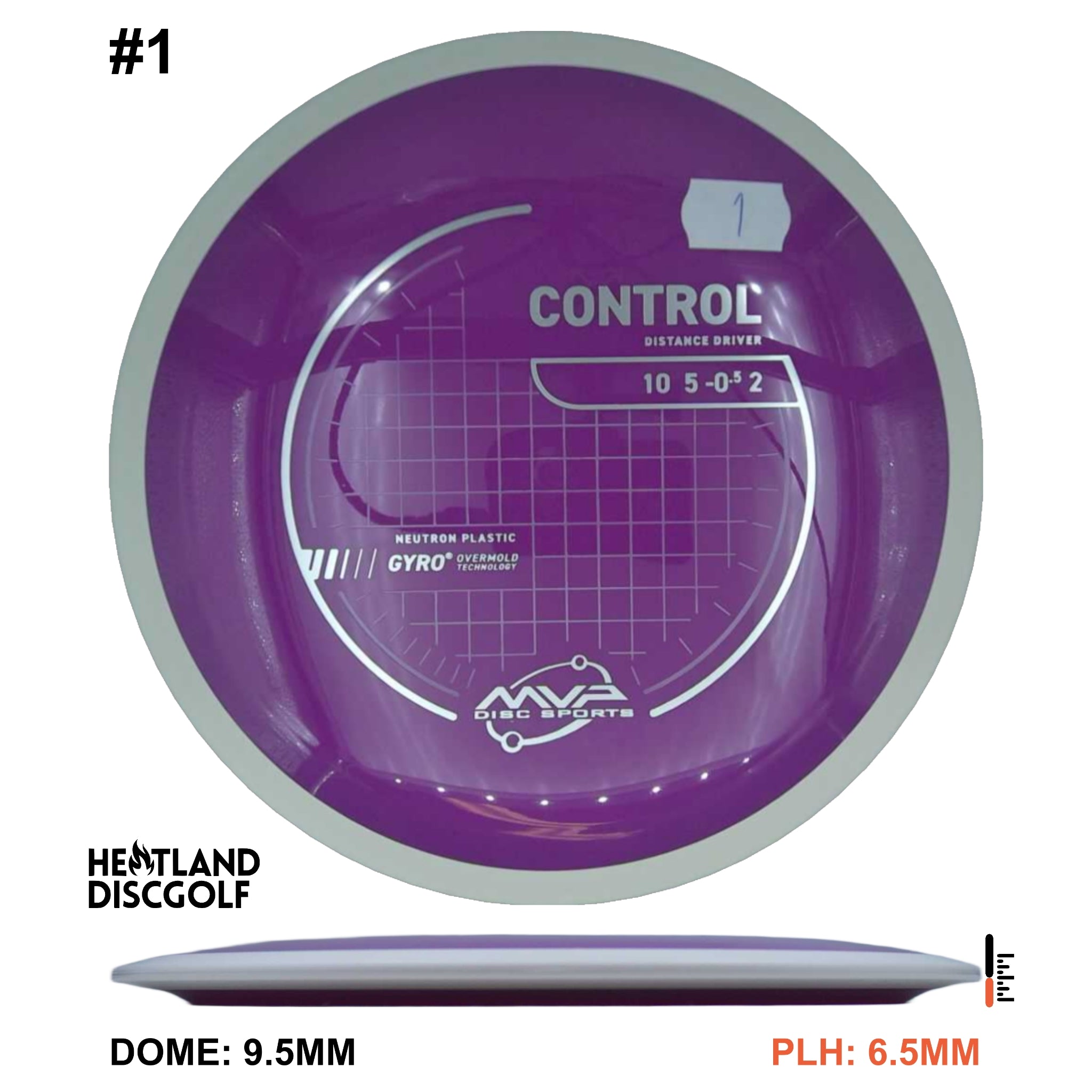 Neutron Control