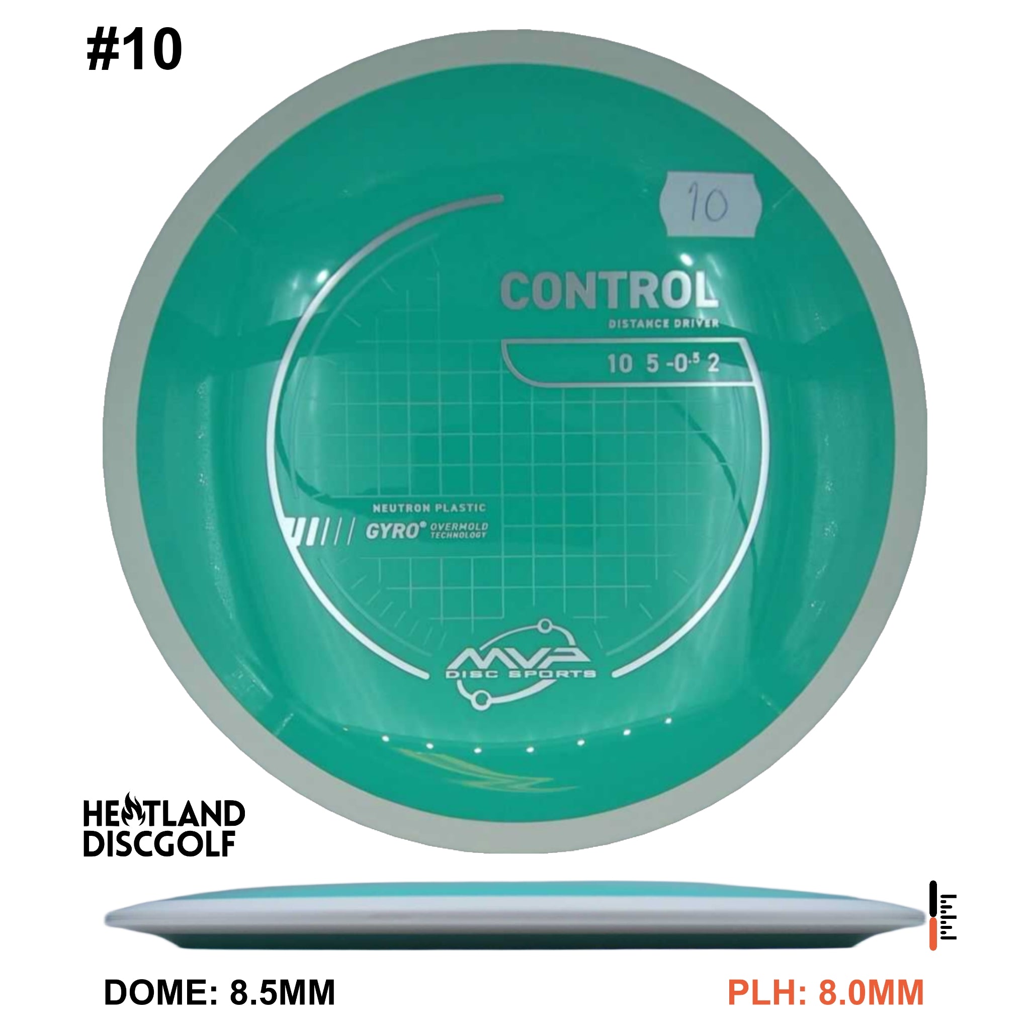 Neutron Control