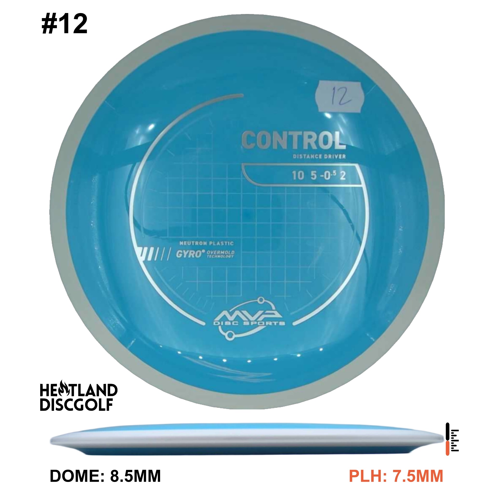 Neutron Control