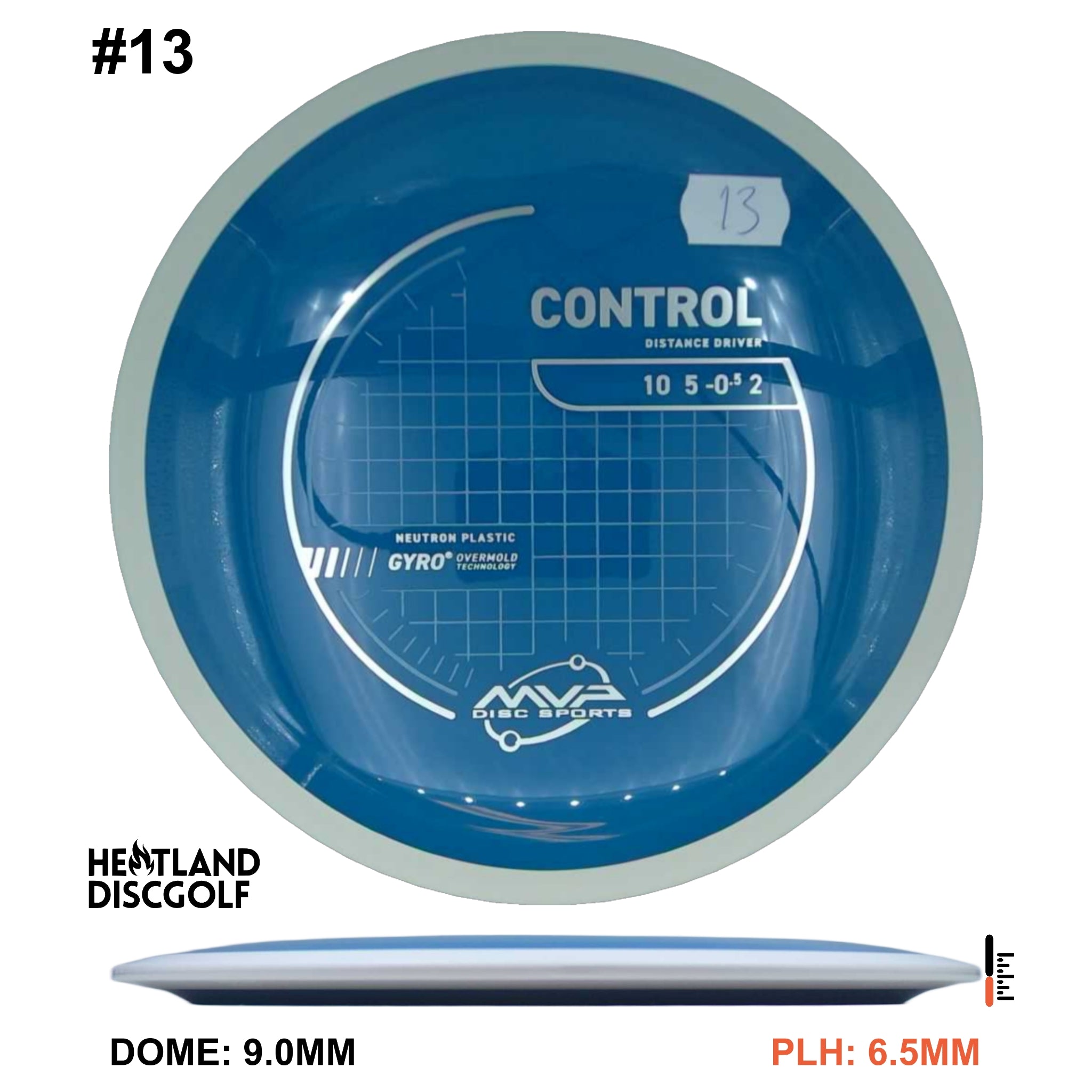 Neutron Control