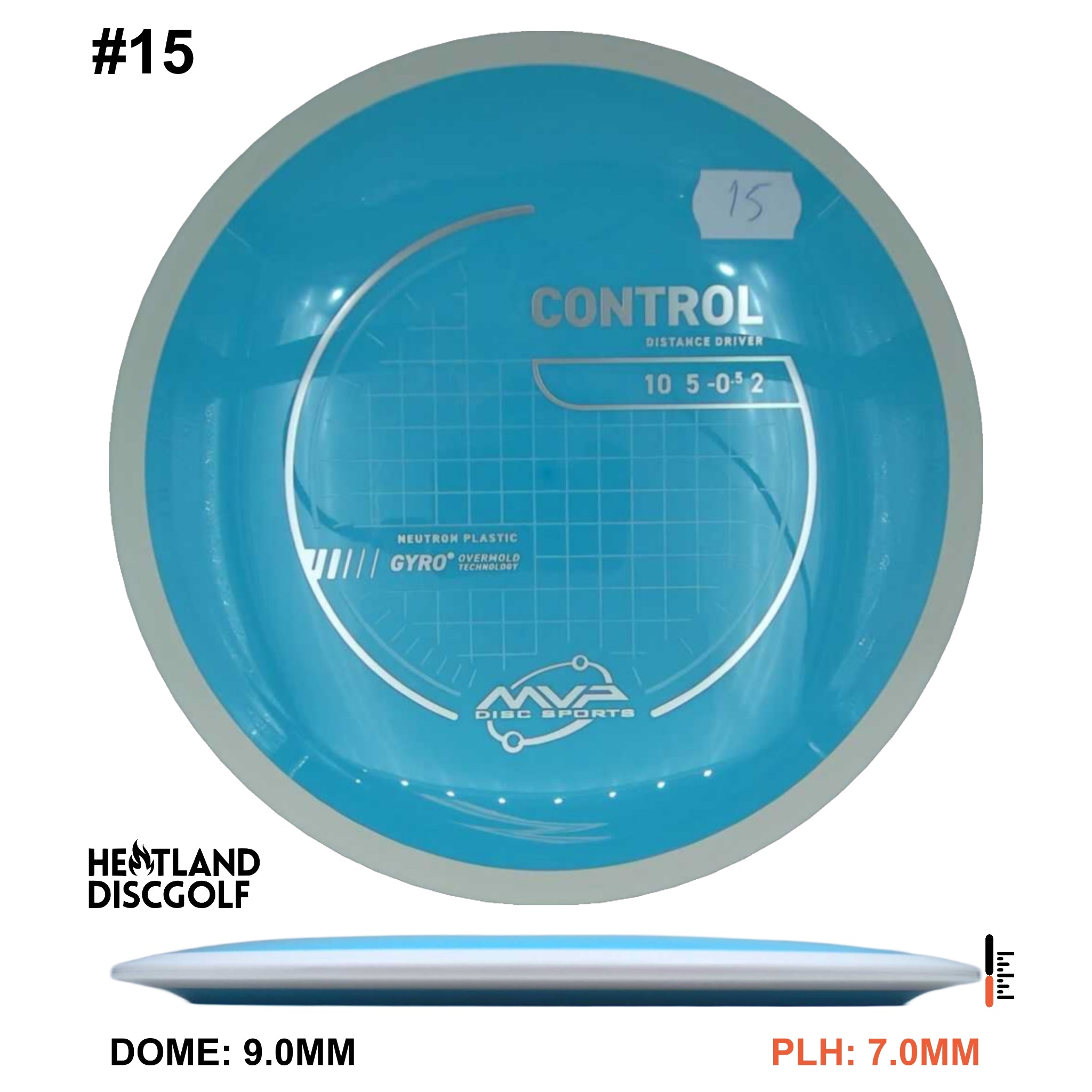 Neutron Control