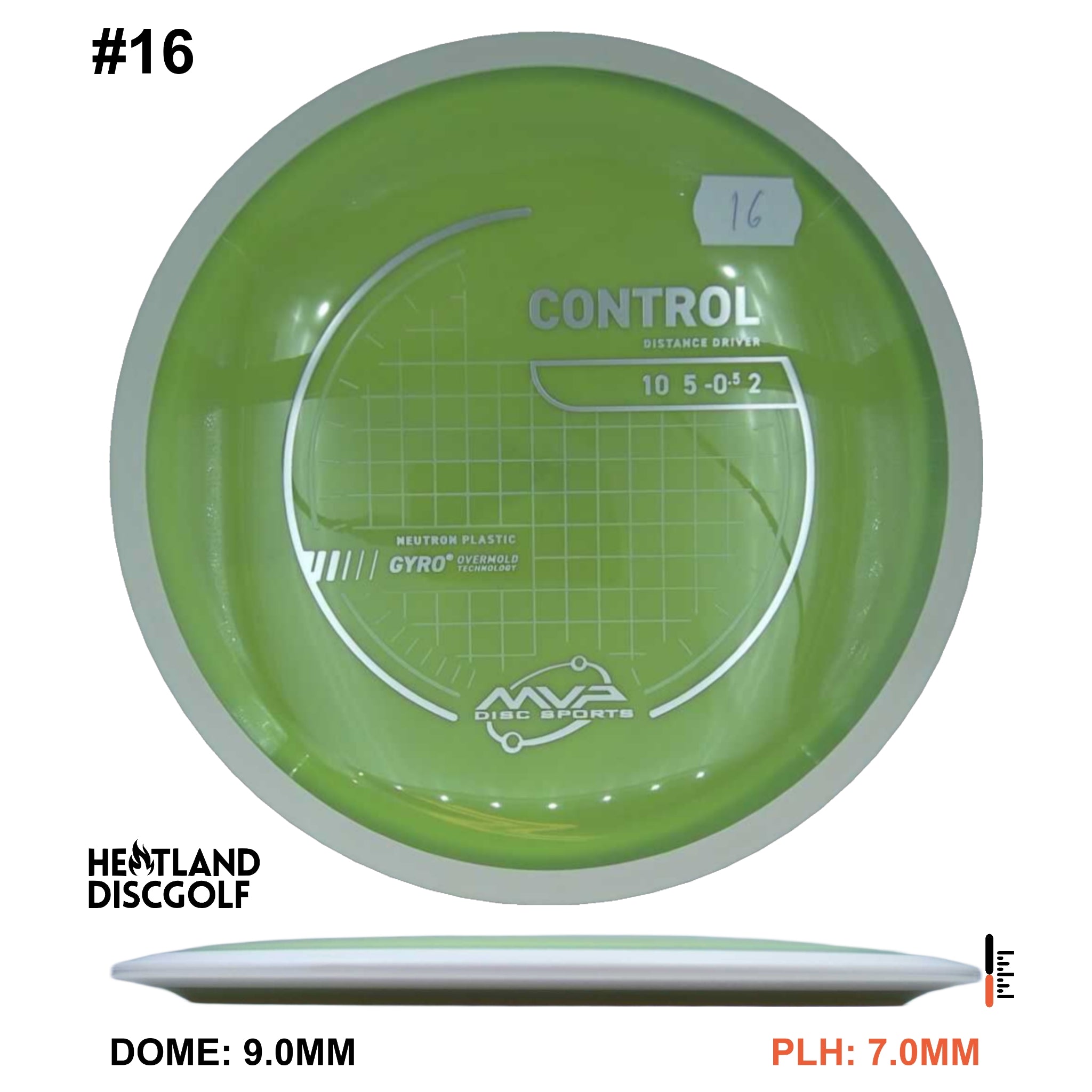 Neutron Control