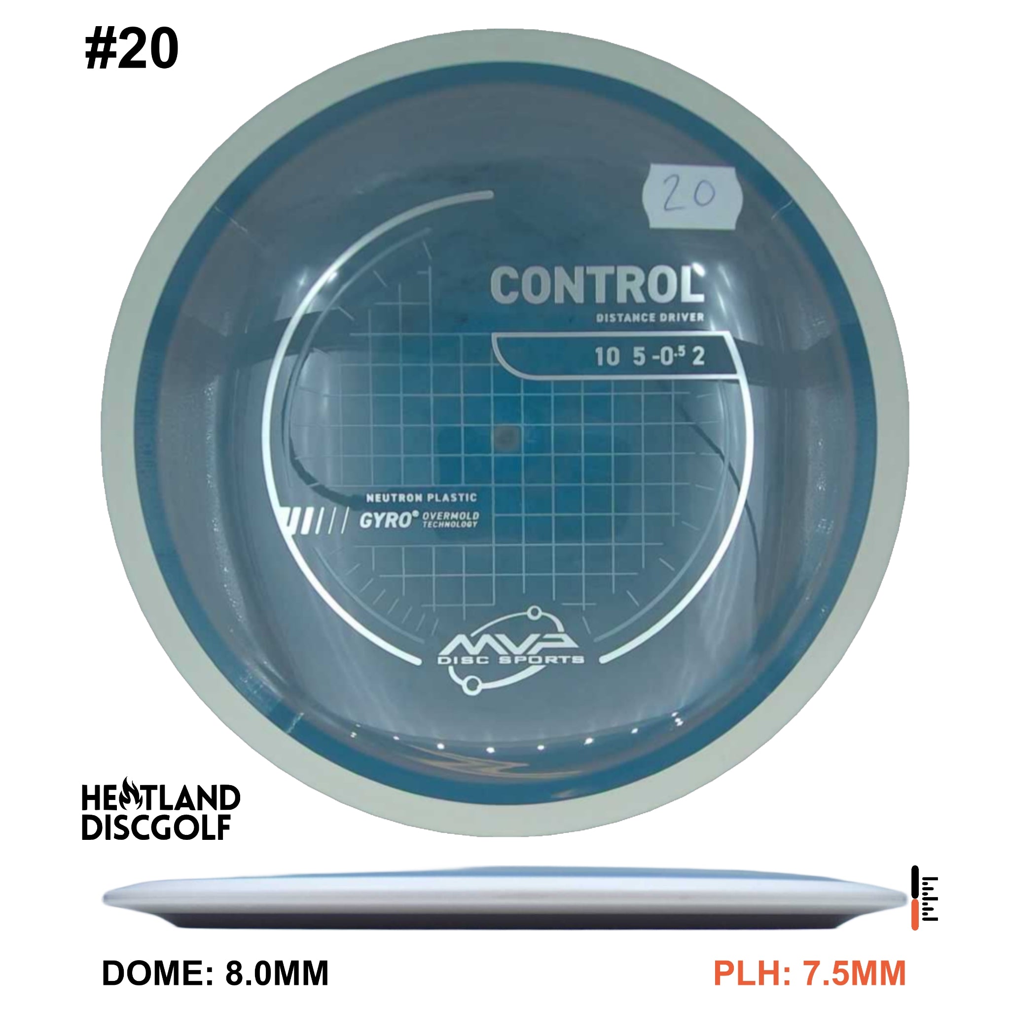 Neutron Control