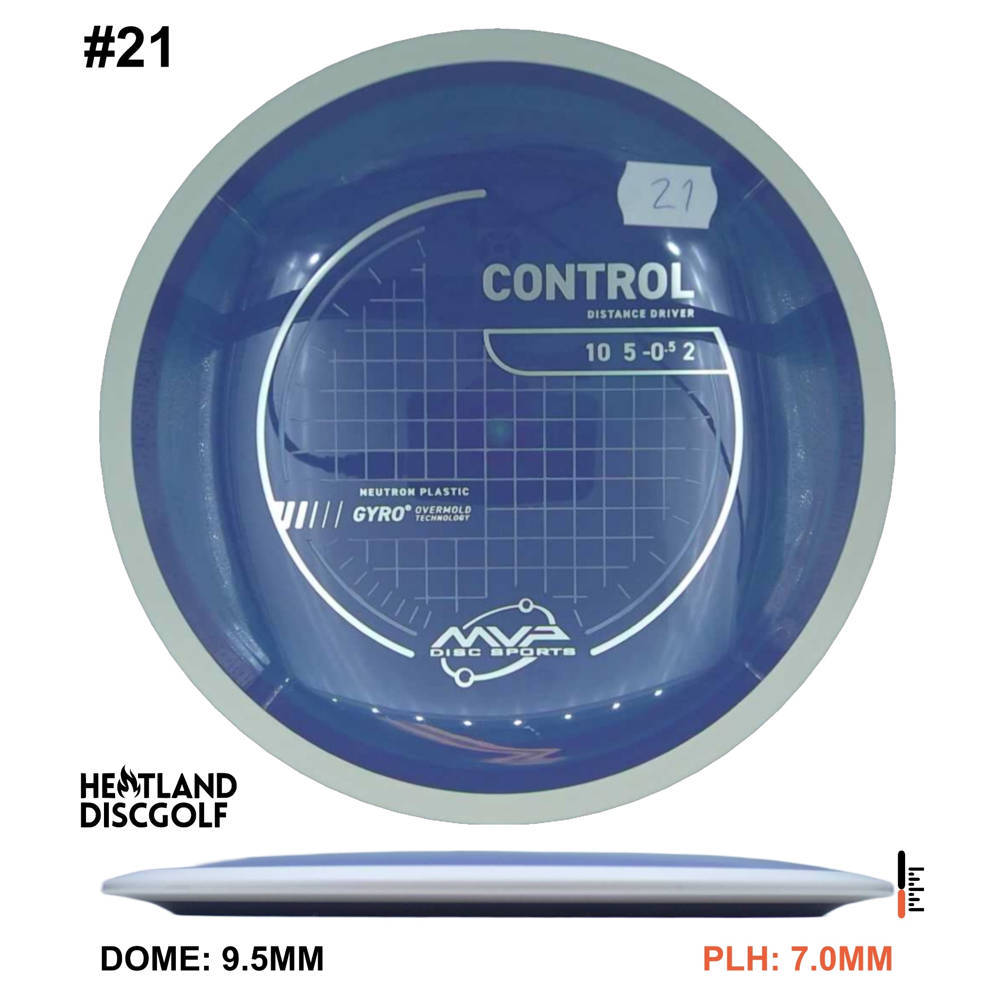 Neutron Control