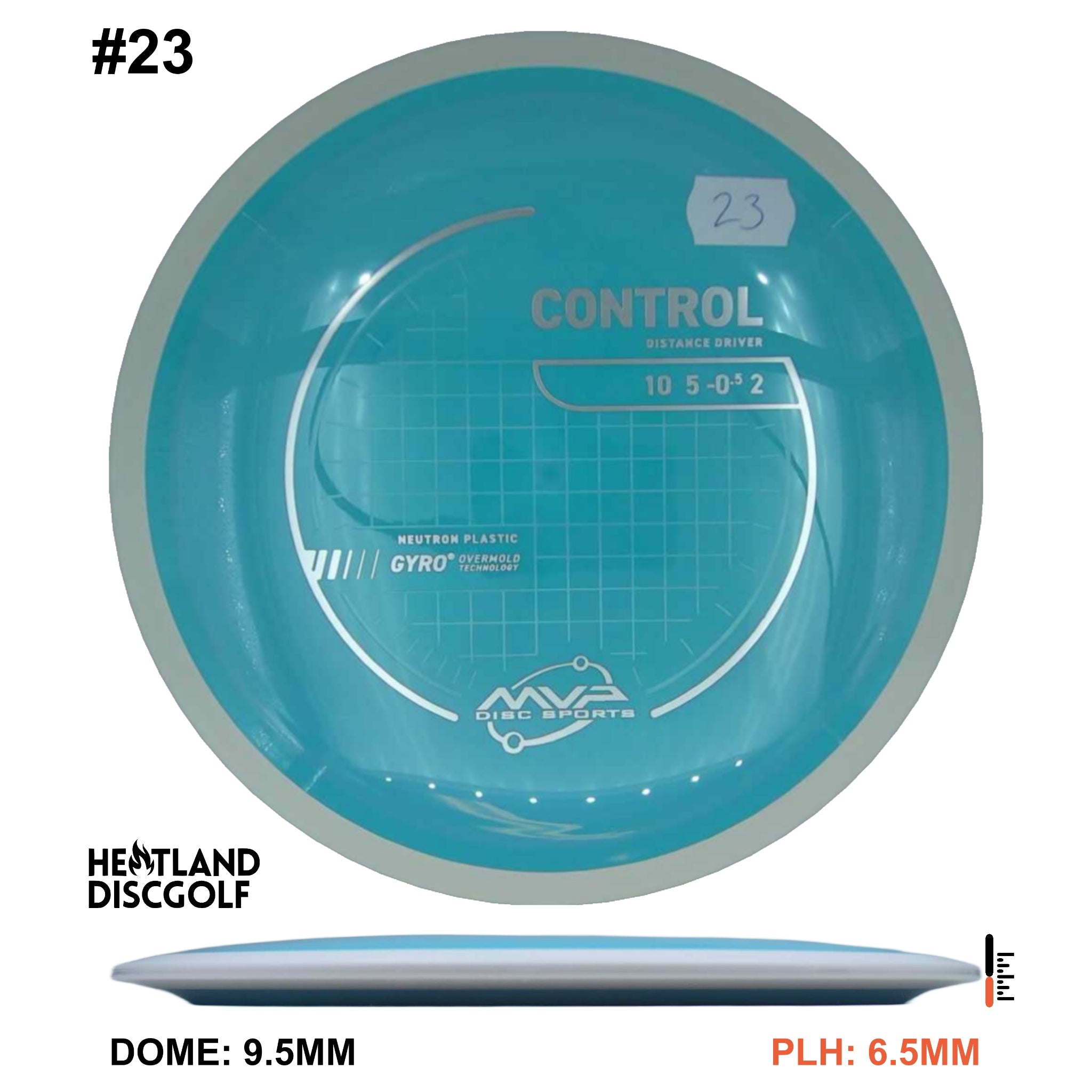 Neutron Control