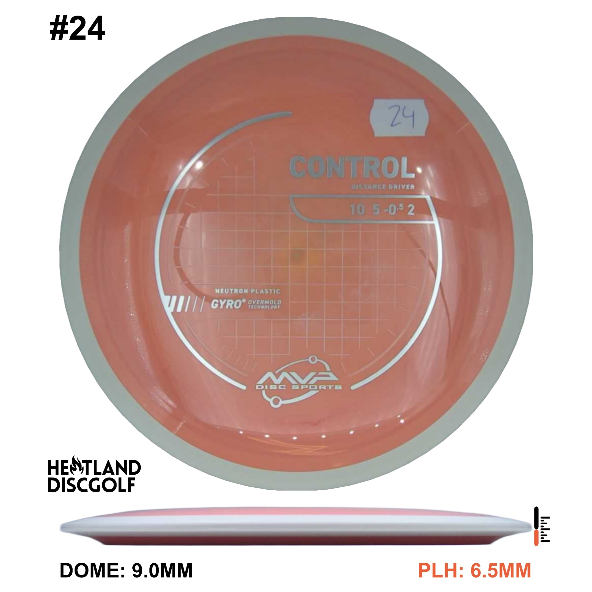 Neutron Control