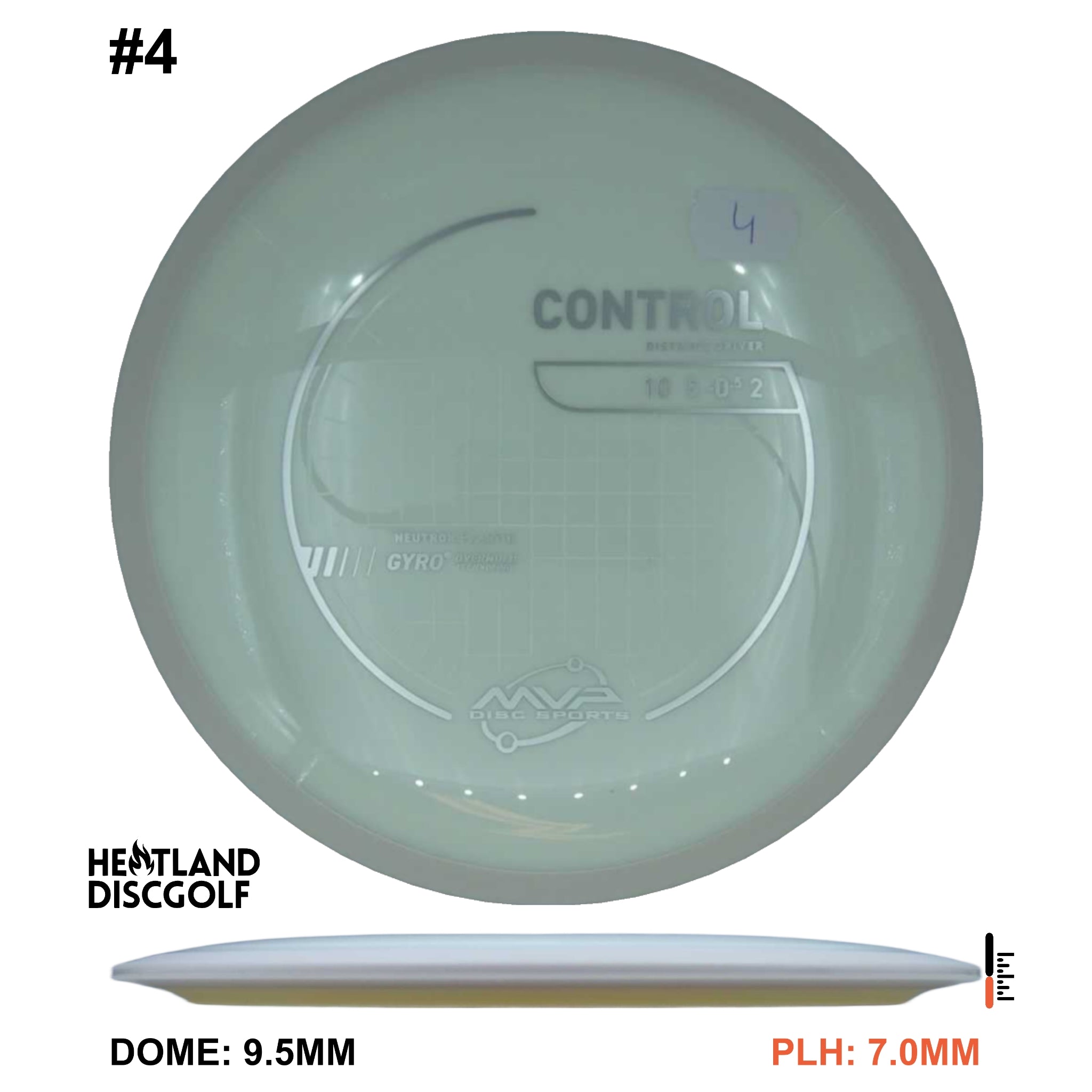 Neutron Control