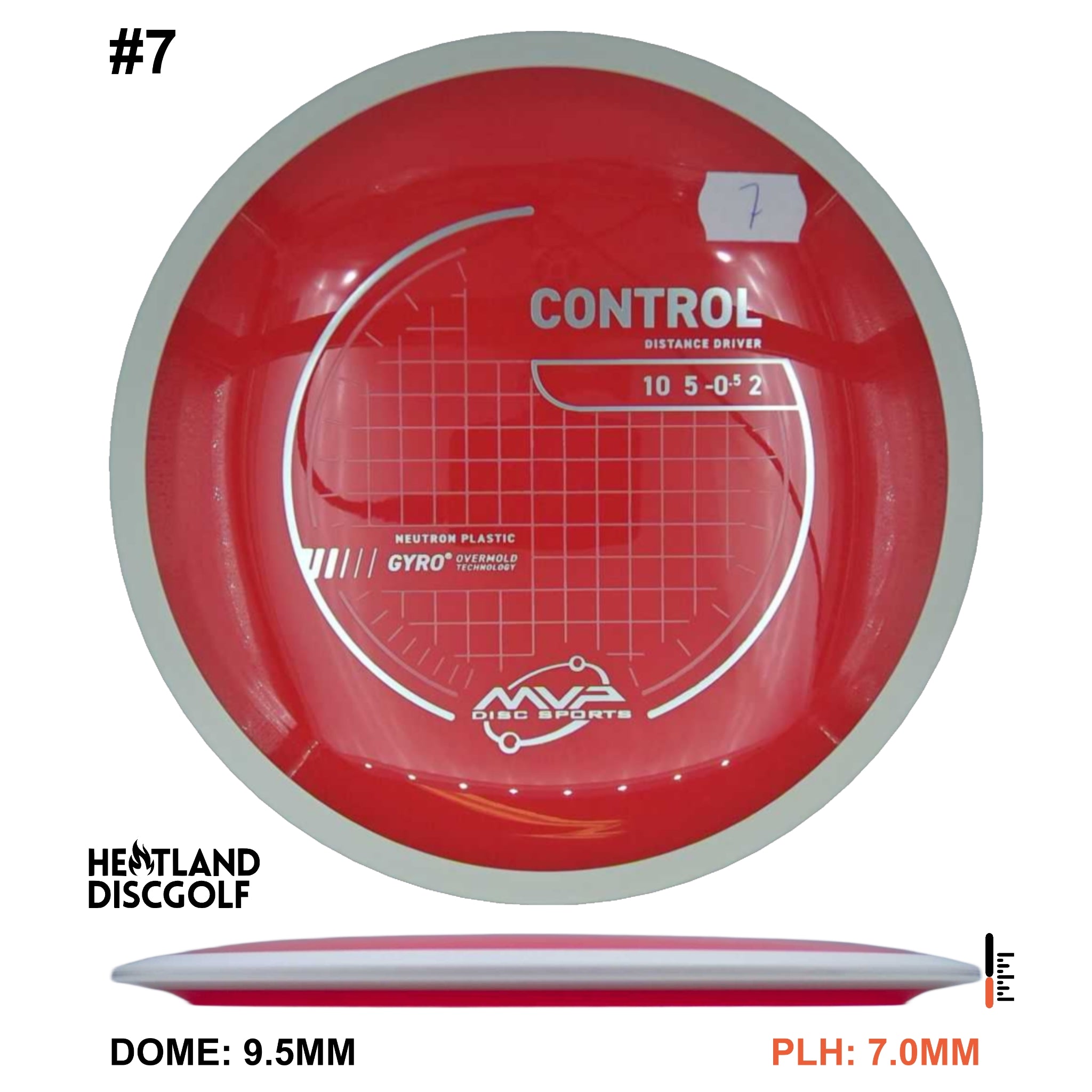 Neutron Control