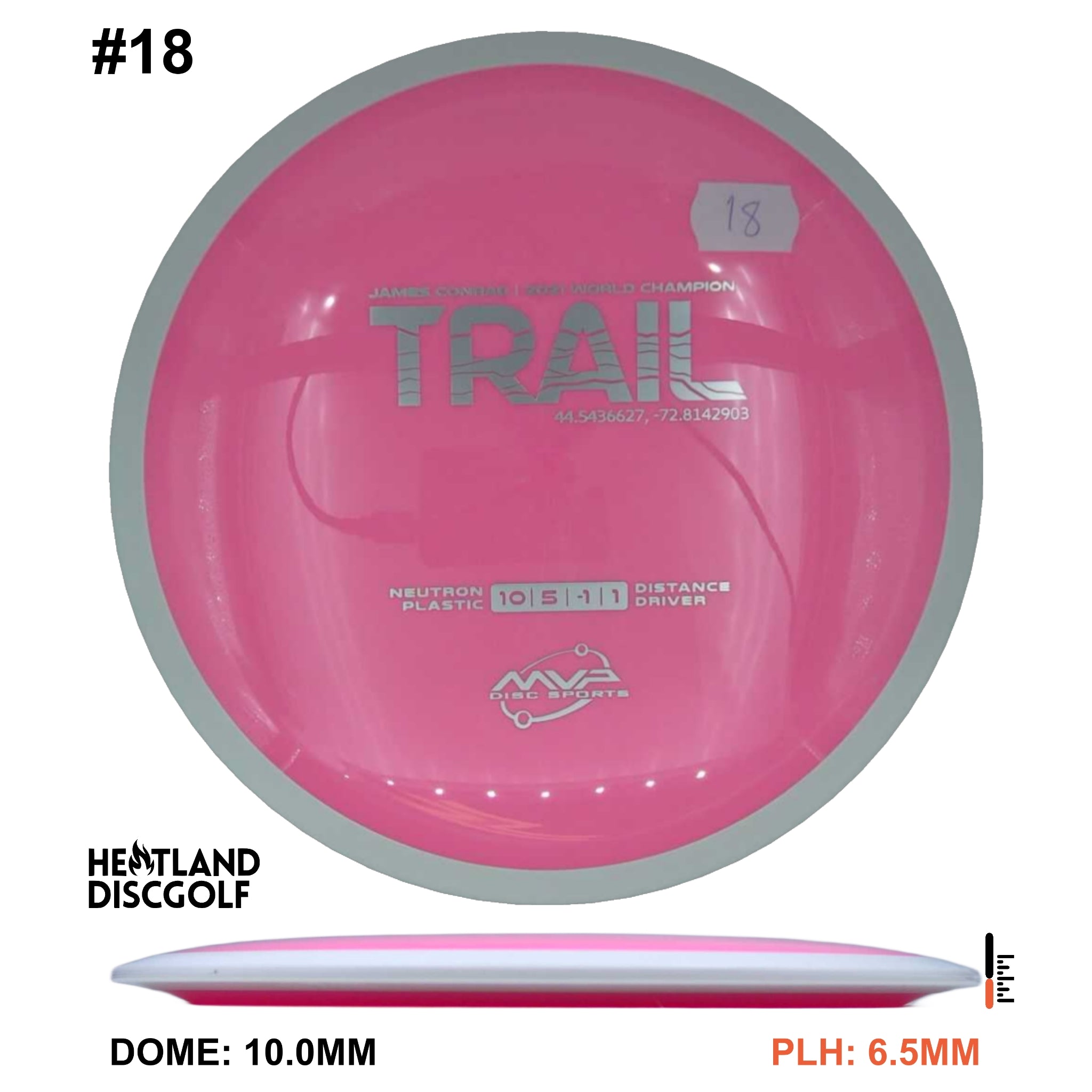 Neutron Trail