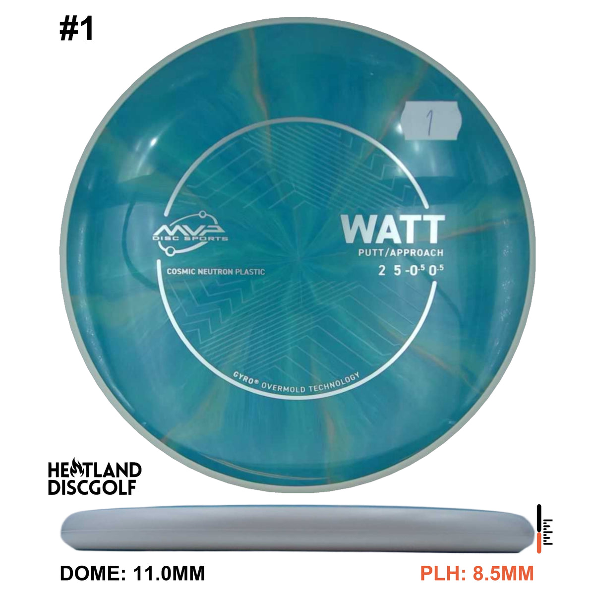 Cosmic Neutron Watt