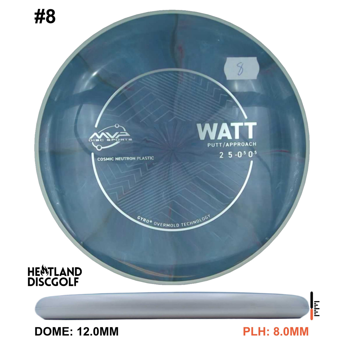 Cosmic Neutron Watt