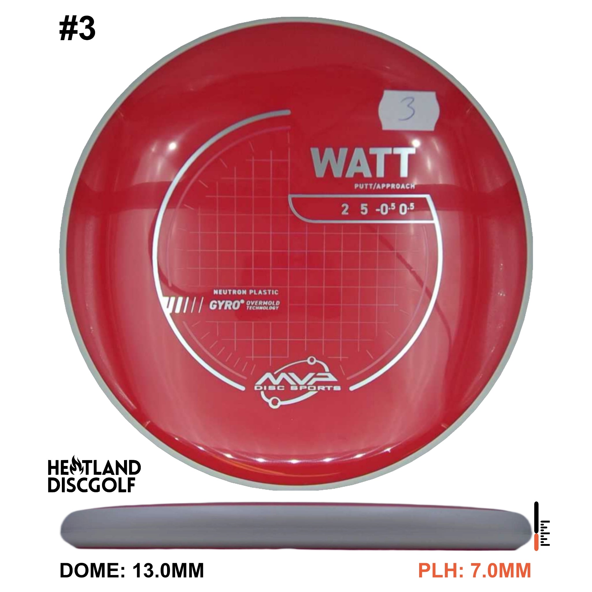 Neutron Watt