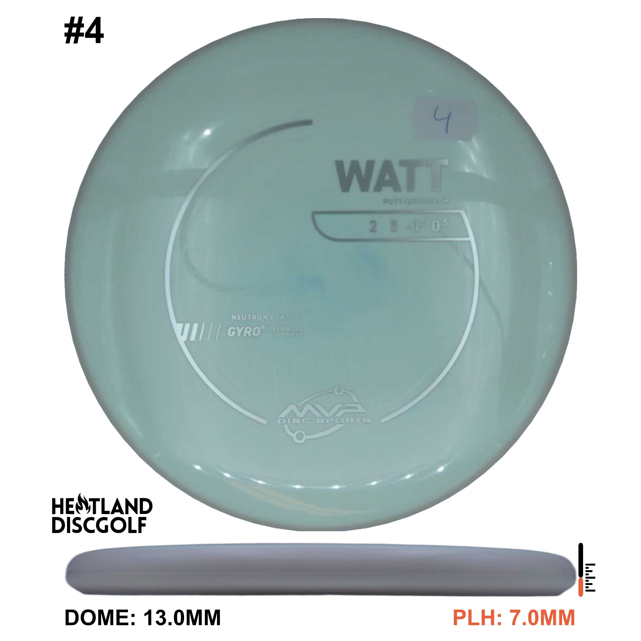 Neutron Watt