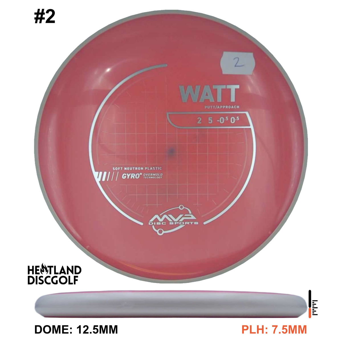 Neutron Soft Watt