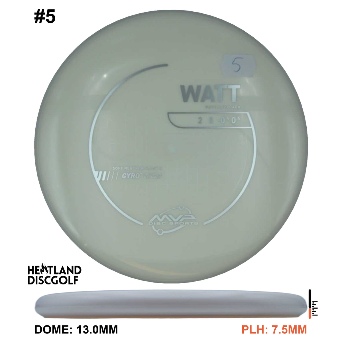 Neutron Soft Watt