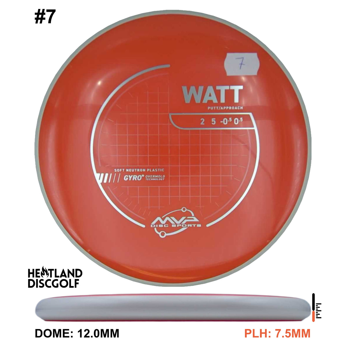 Neutron Soft Watt