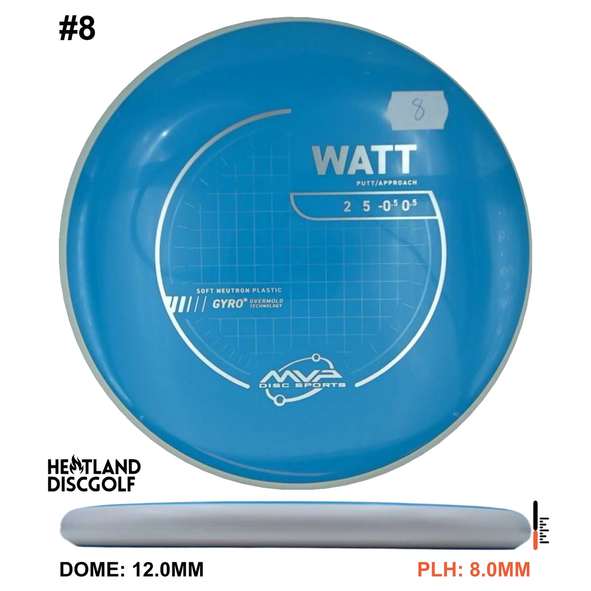 Neutron Soft Watt