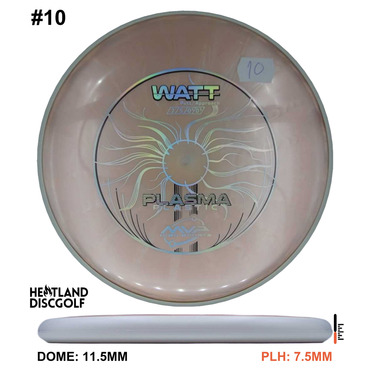 Plasma Watt