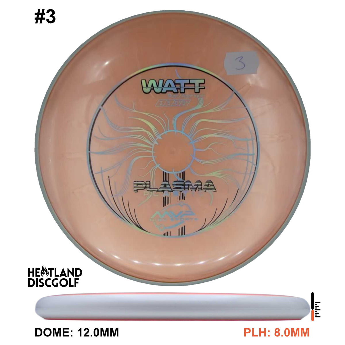 Plasma Watt