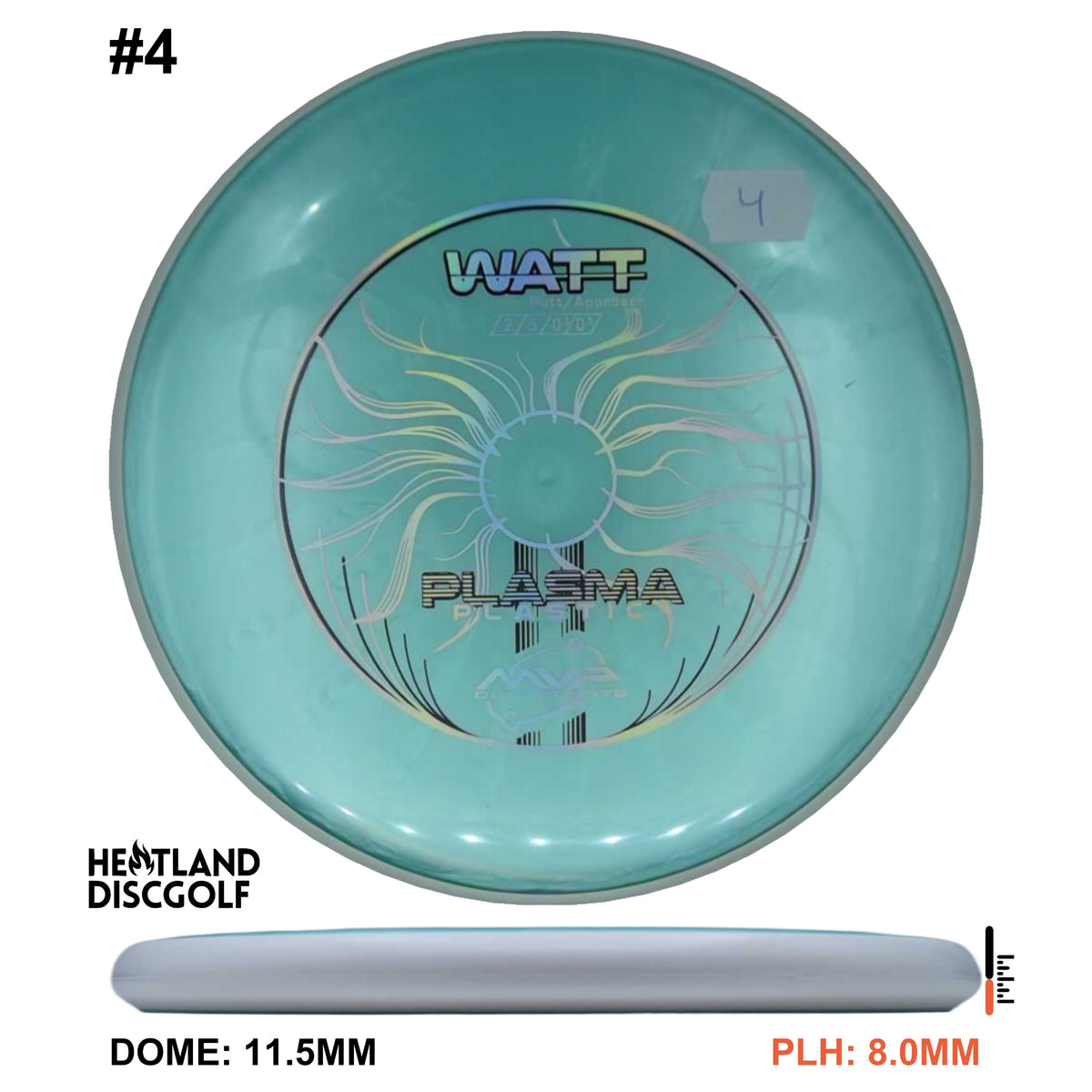 Plasma Watt