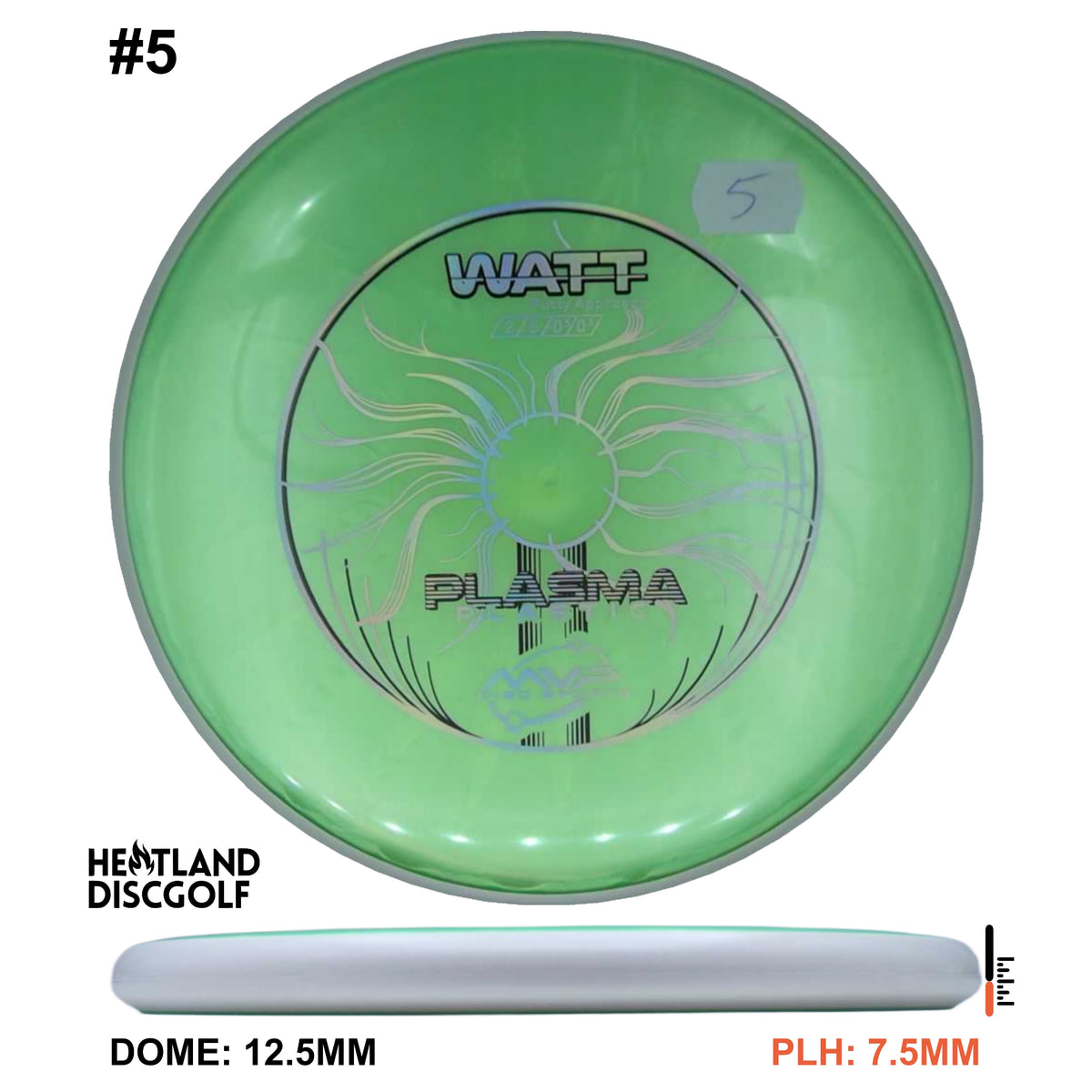 Plasma Watt